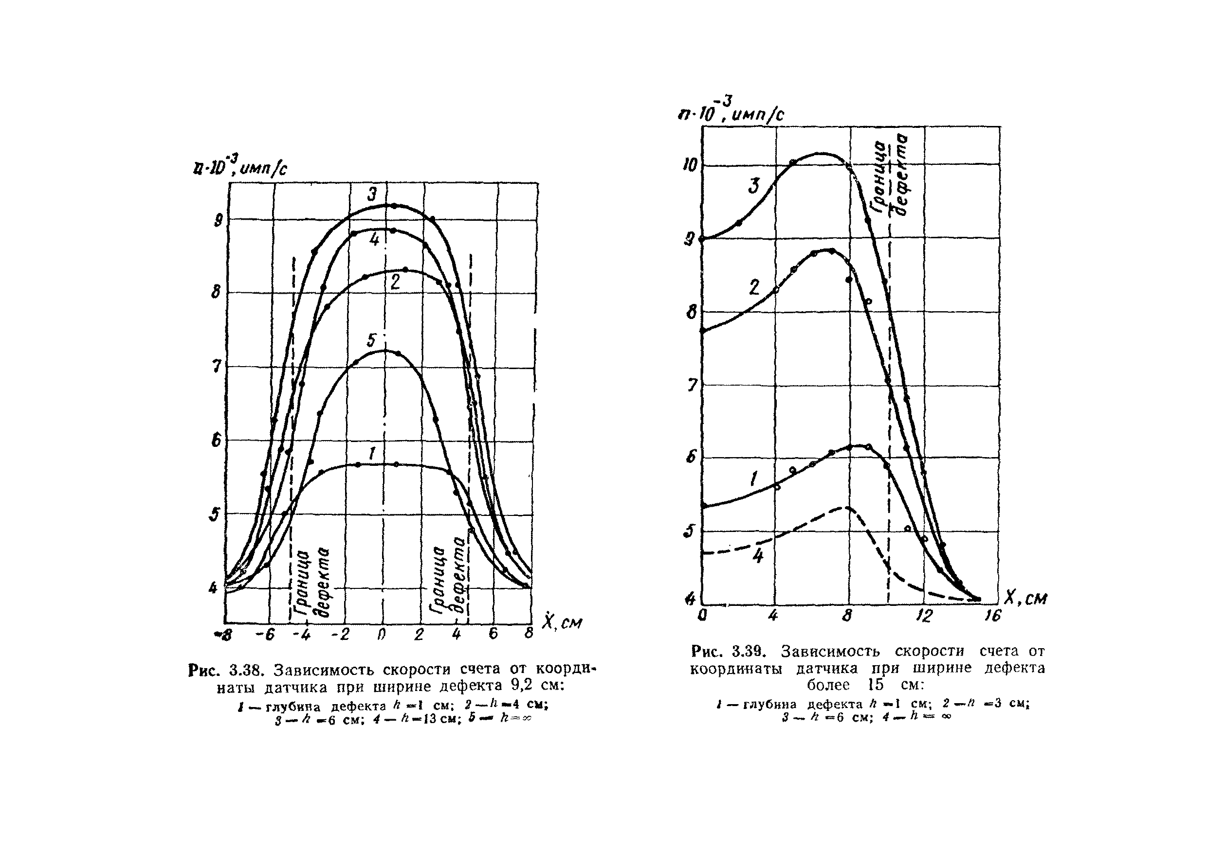 ВСН 11-75/МО СССР