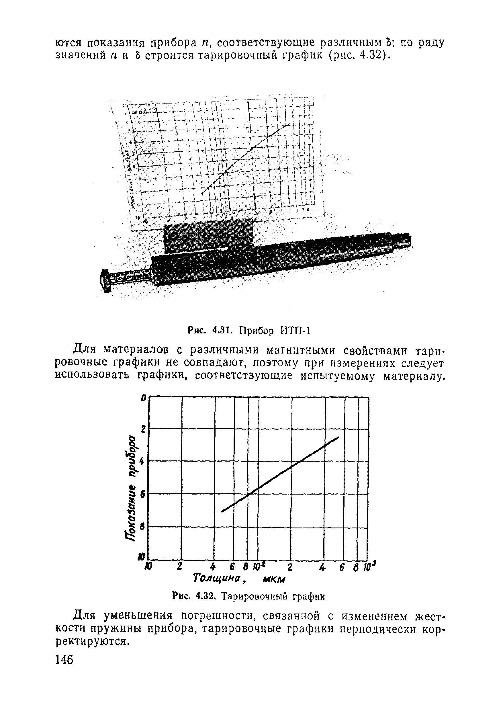 ВСН 11-75/МО СССР