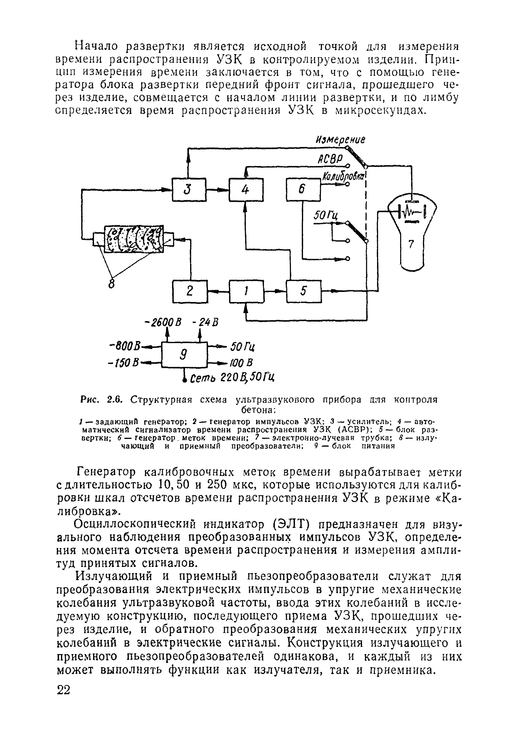 ВСН 11-75/МО СССР