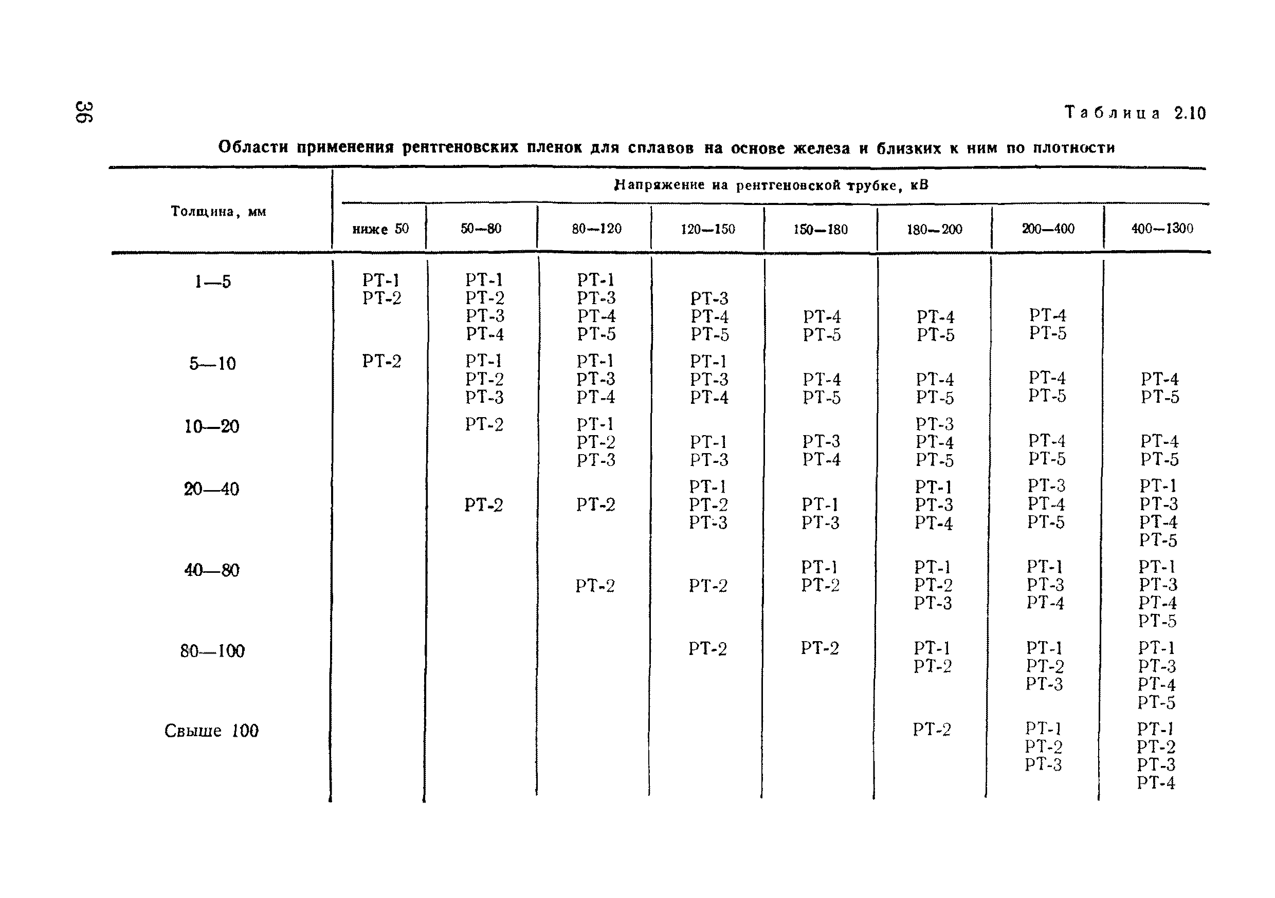 ВСН 11-75/МО СССР