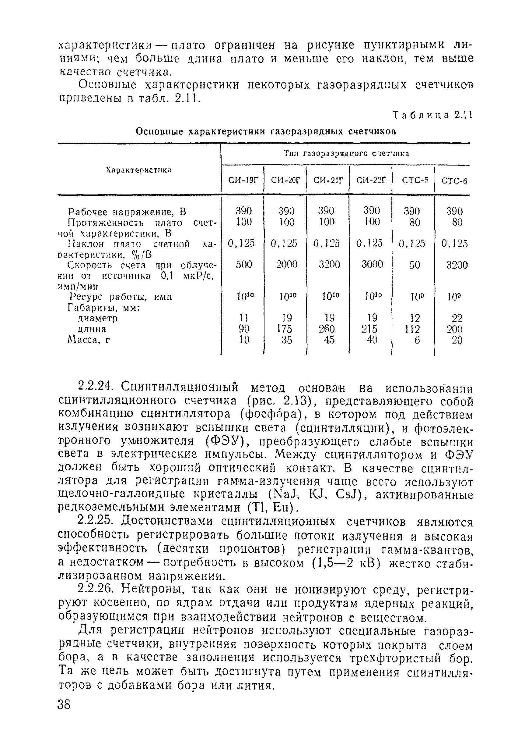 ВСН 11-75/МО СССР