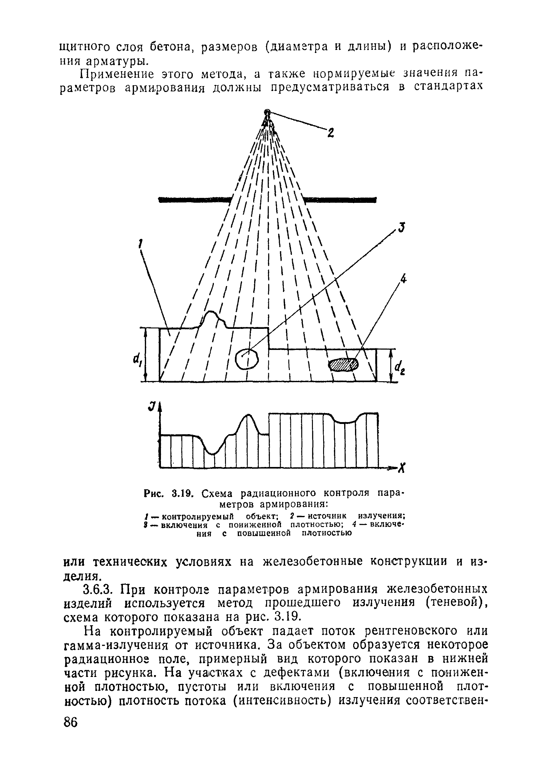 ВСН 11-75/МО СССР