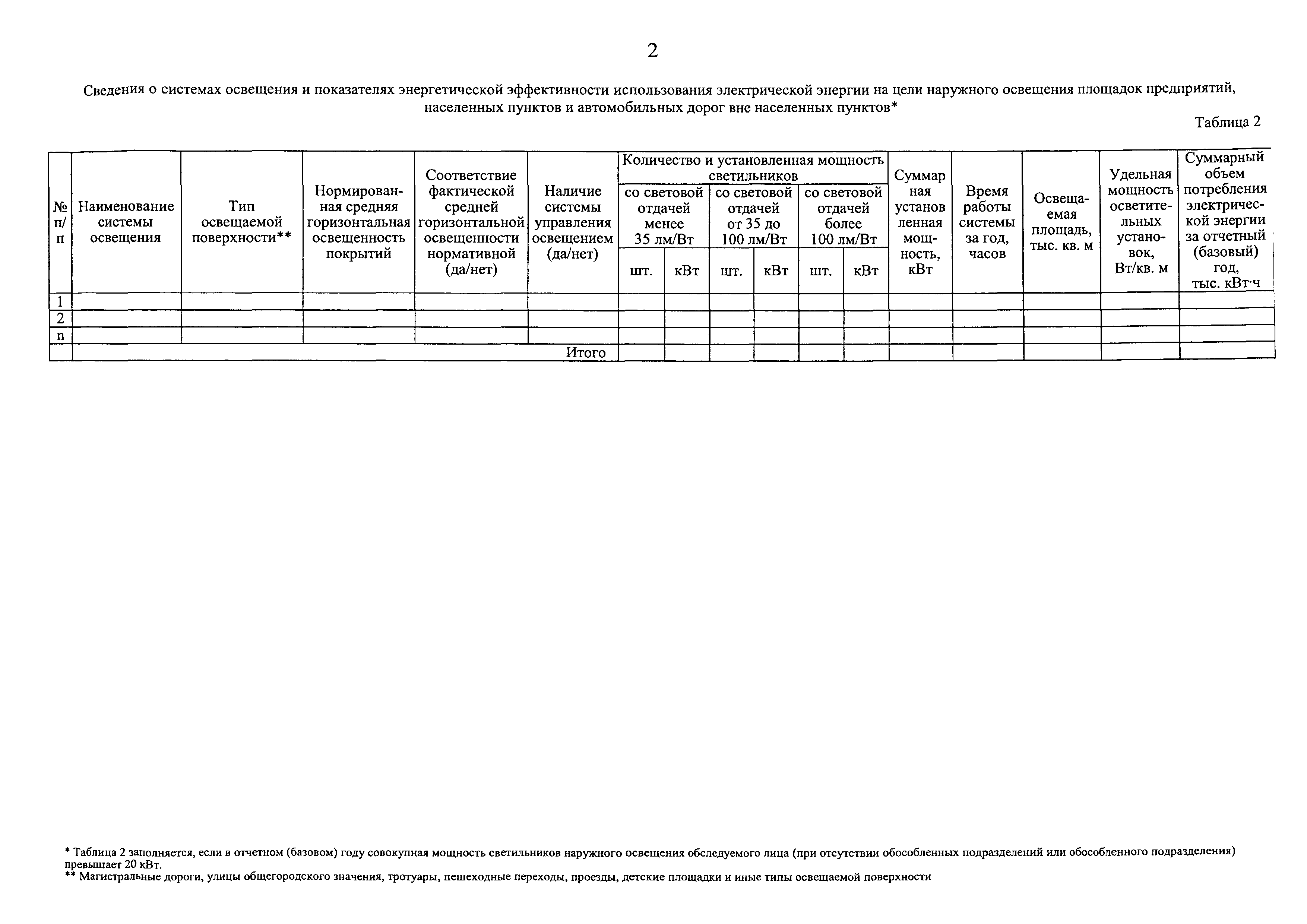 Приказ 400