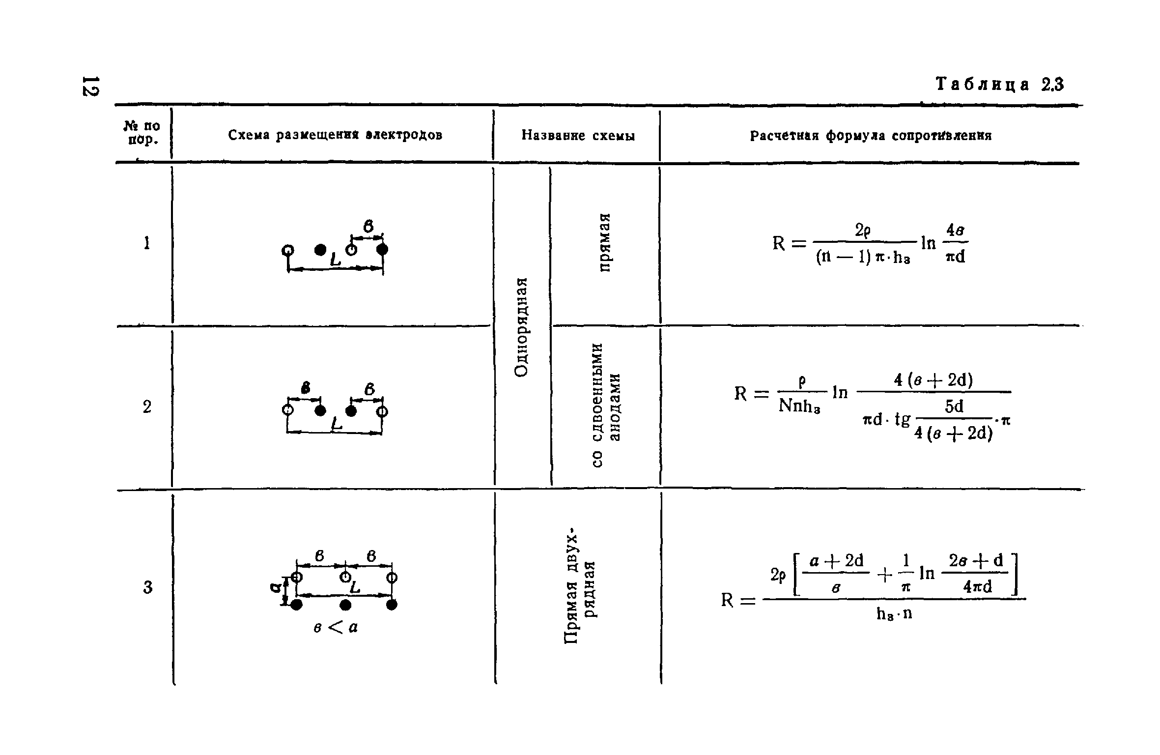 ВСН 02-73/МО СССР