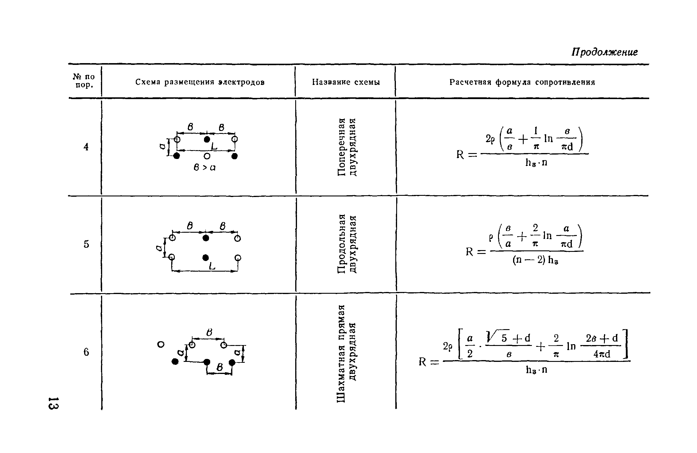 ВСН 02-73/МО СССР