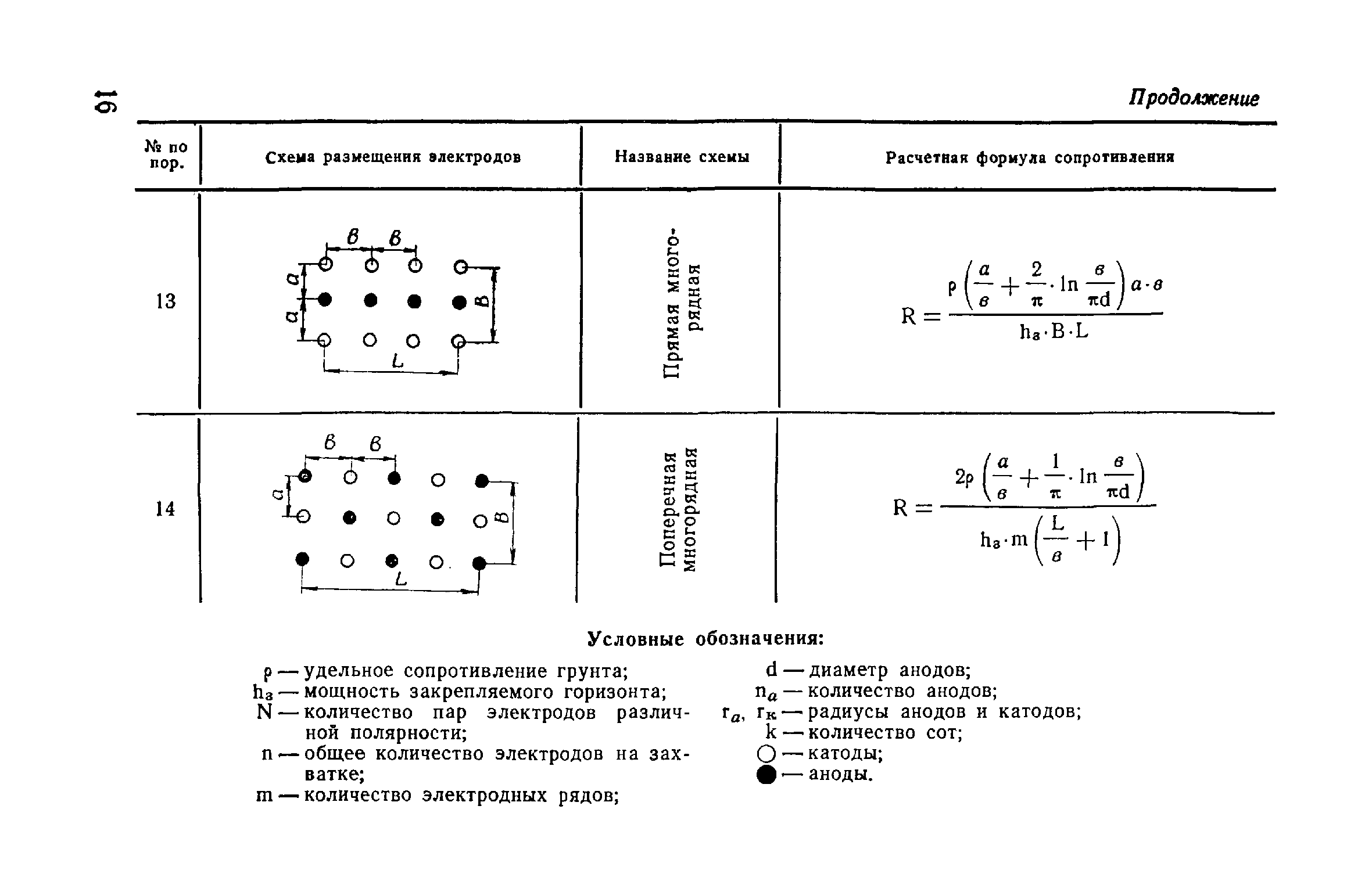 ВСН 02-73/МО СССР