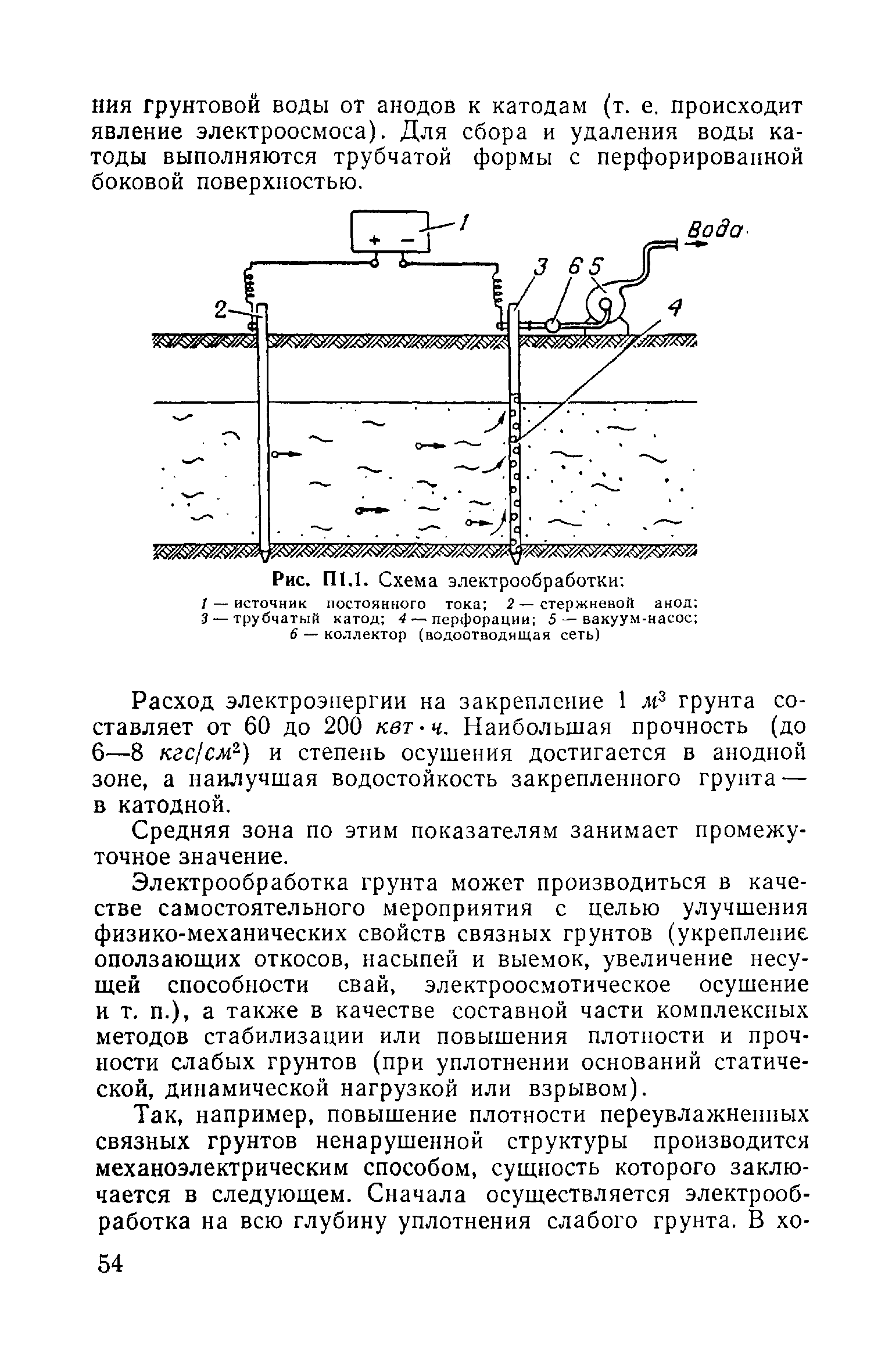 ВСН 02-73/МО СССР