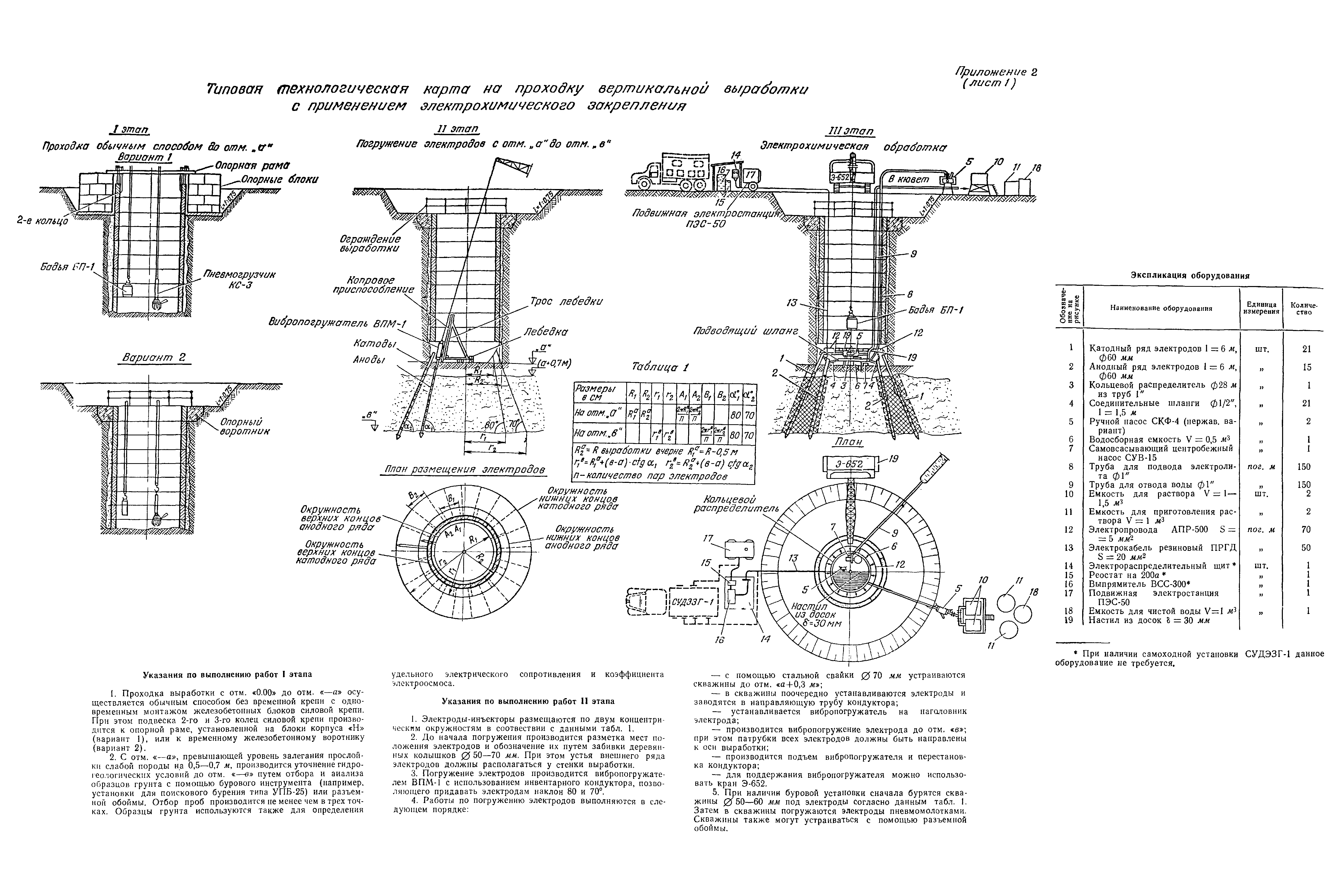 ВСН 02-73/МО СССР