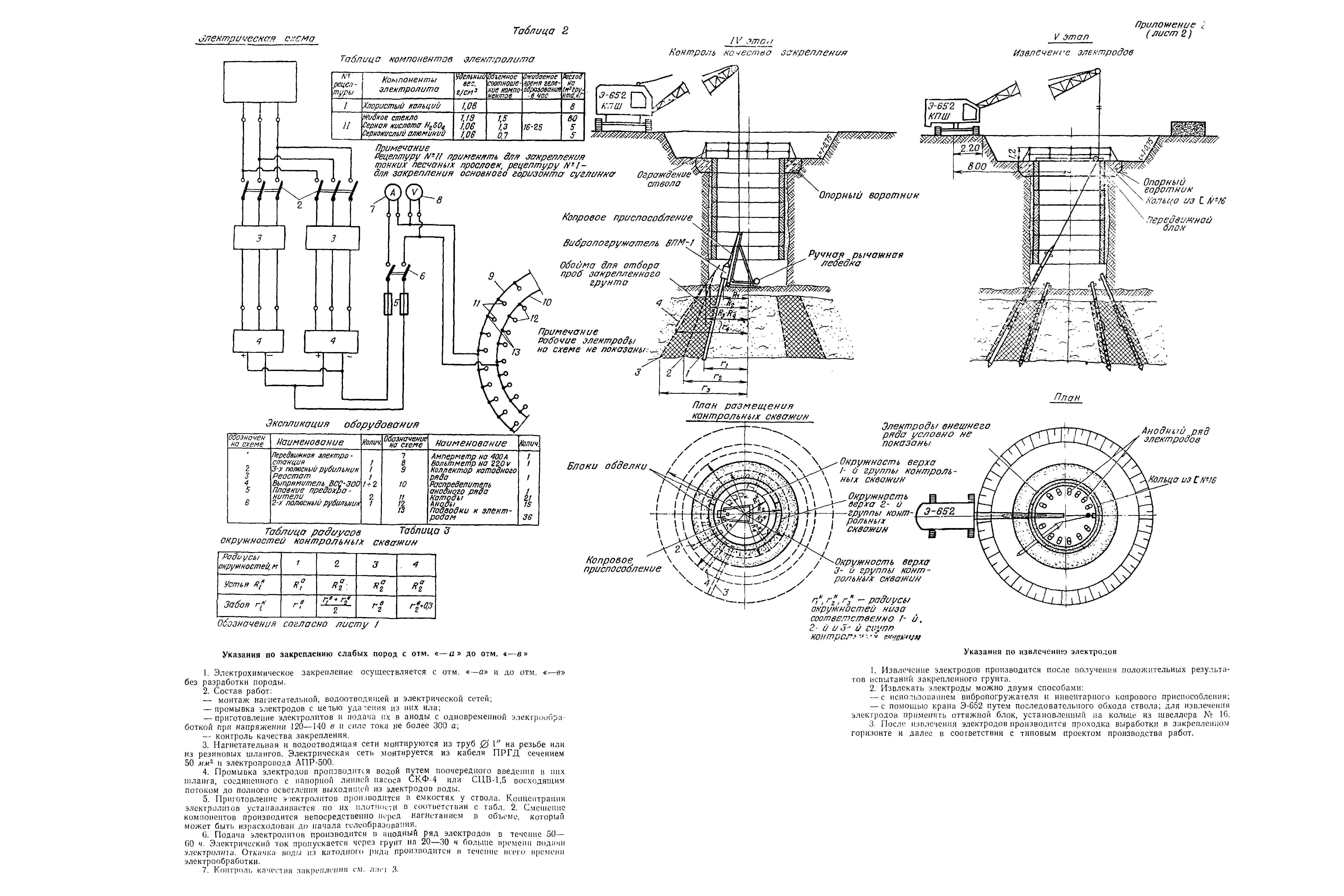 ВСН 02-73/МО СССР