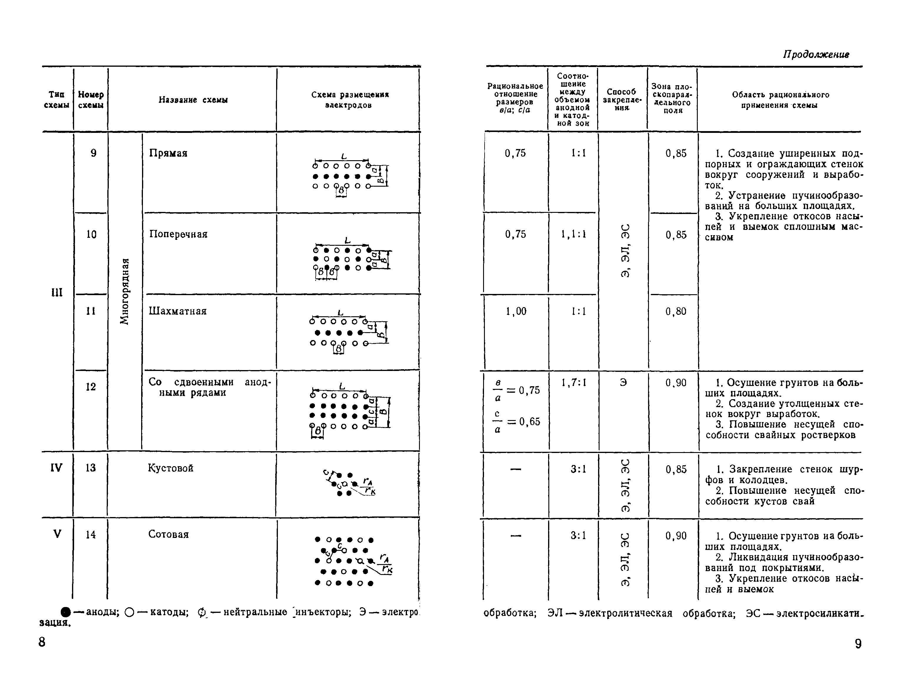 ВСН 02-73/МО СССР