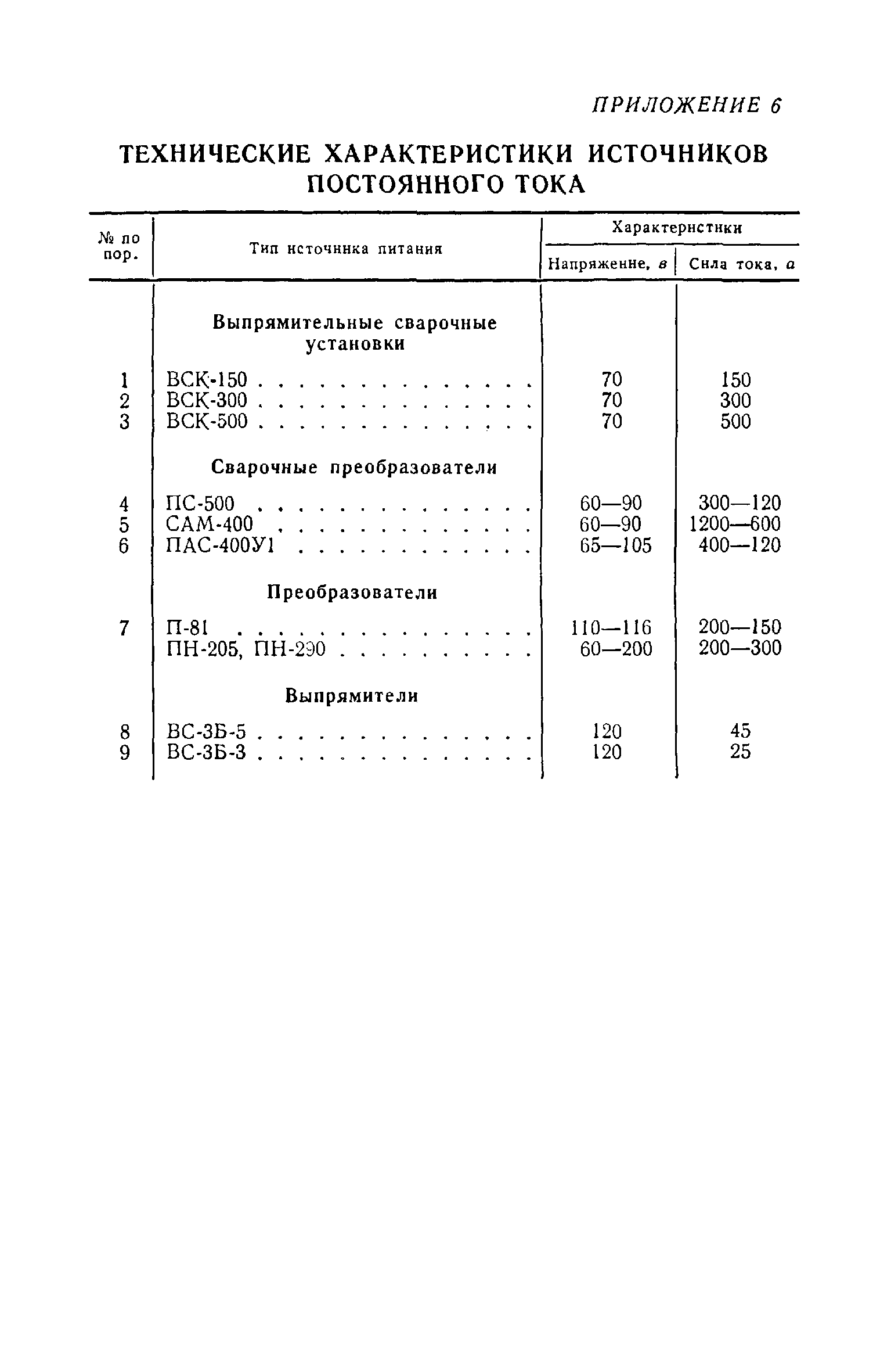 ВСН 02-73/МО СССР