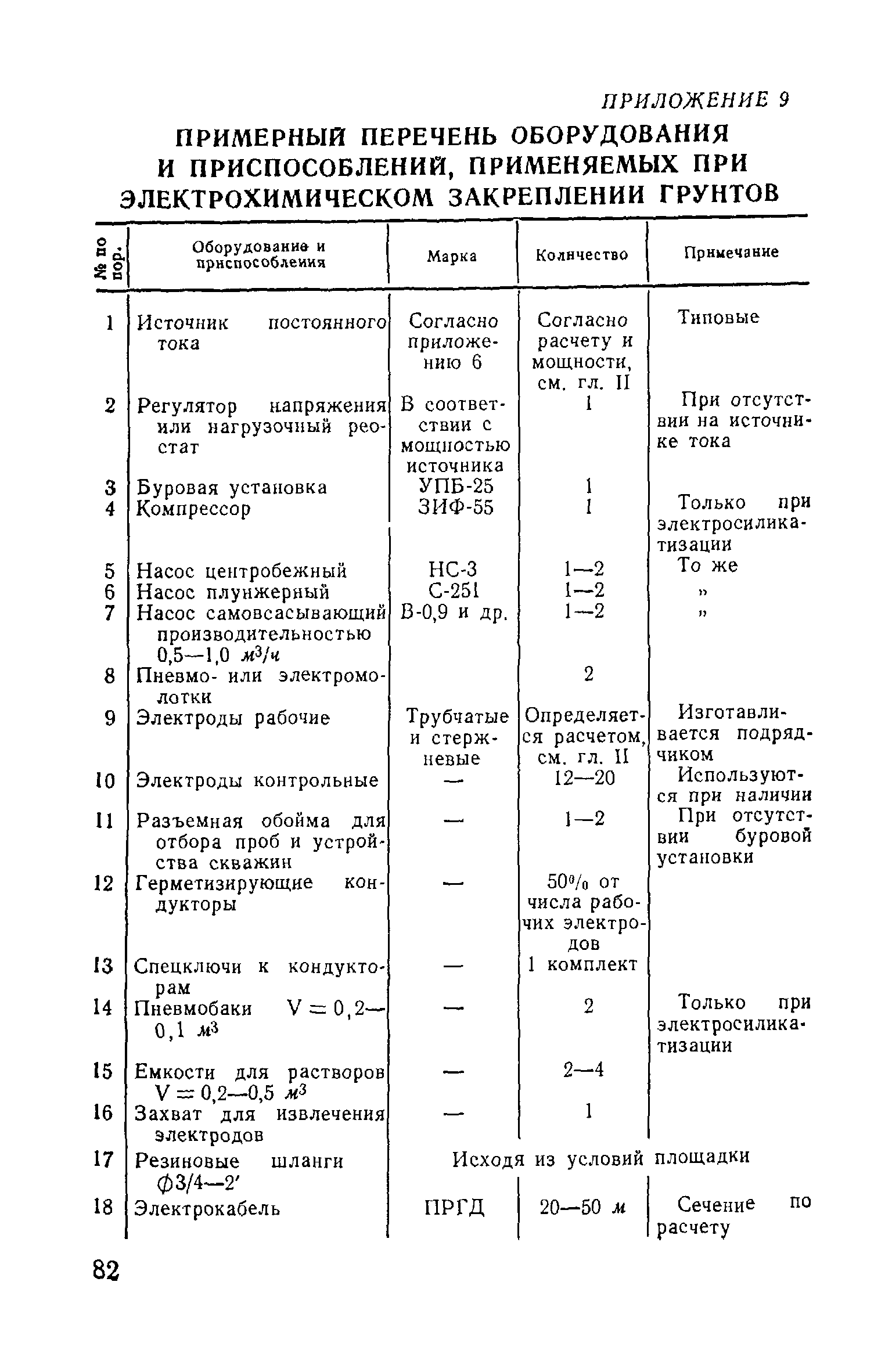 ВСН 02-73/МО СССР