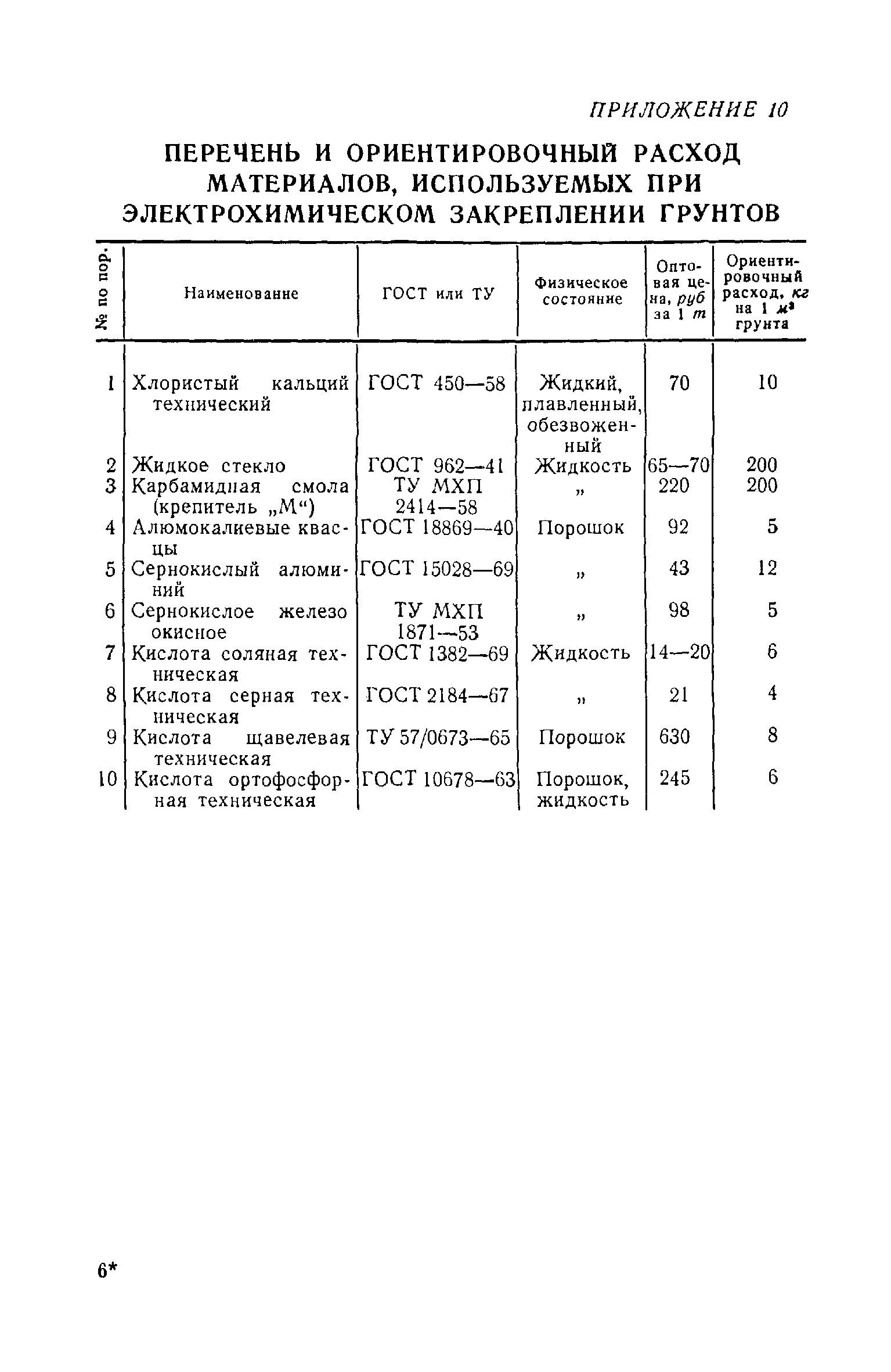 ВСН 02-73/МО СССР