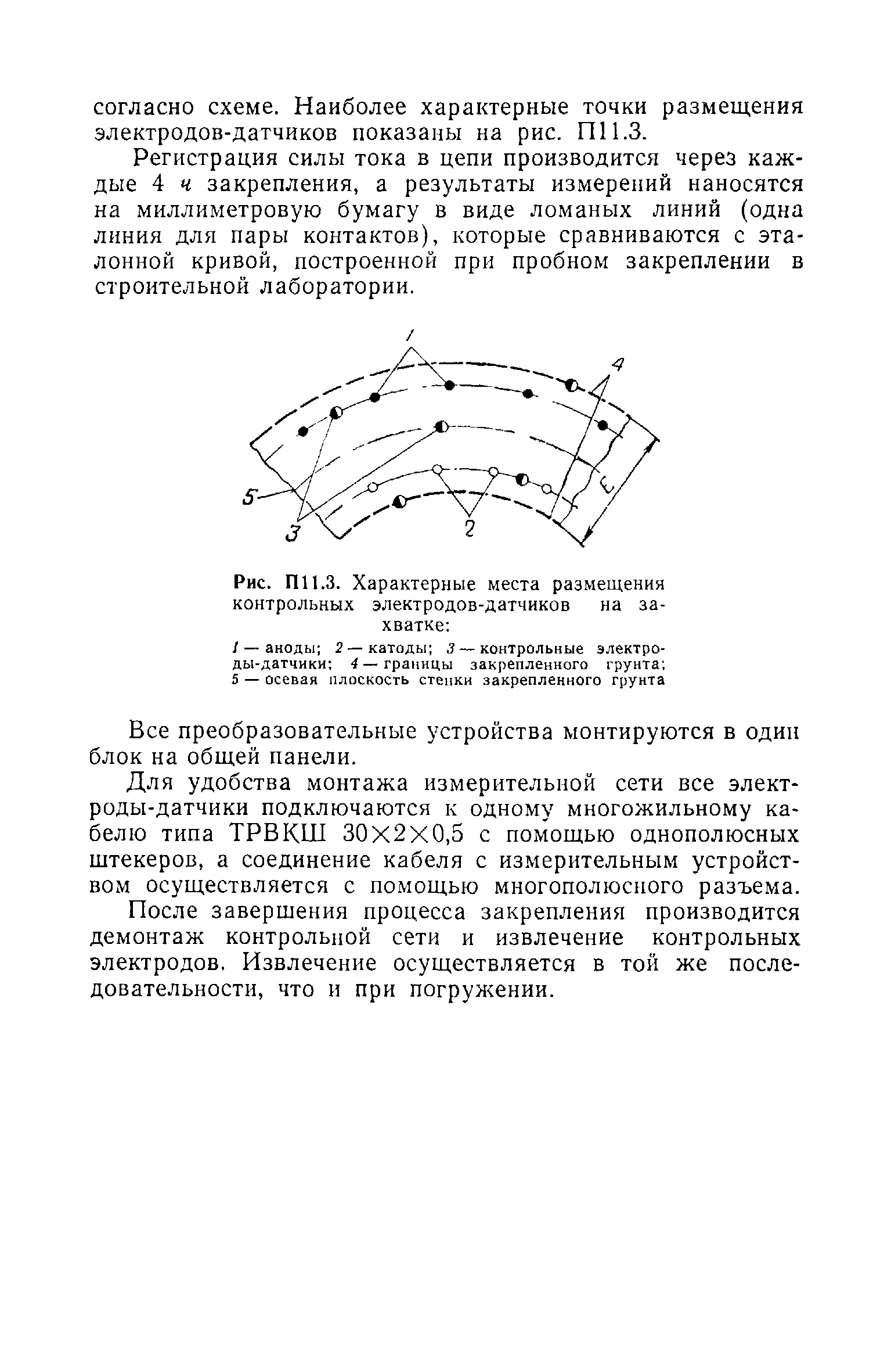 ВСН 02-73/МО СССР