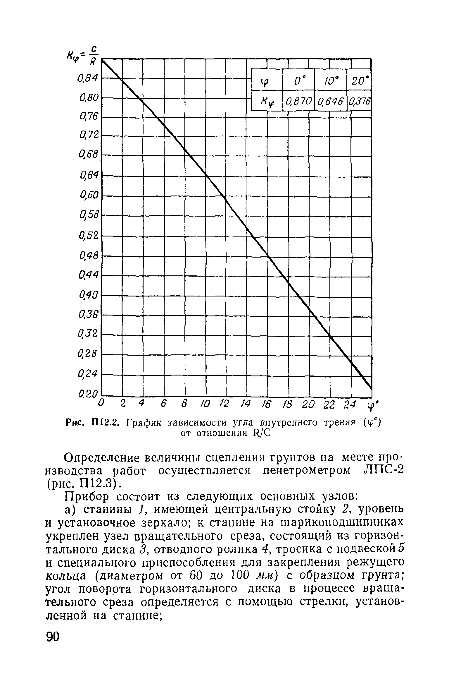 ВСН 02-73/МО СССР