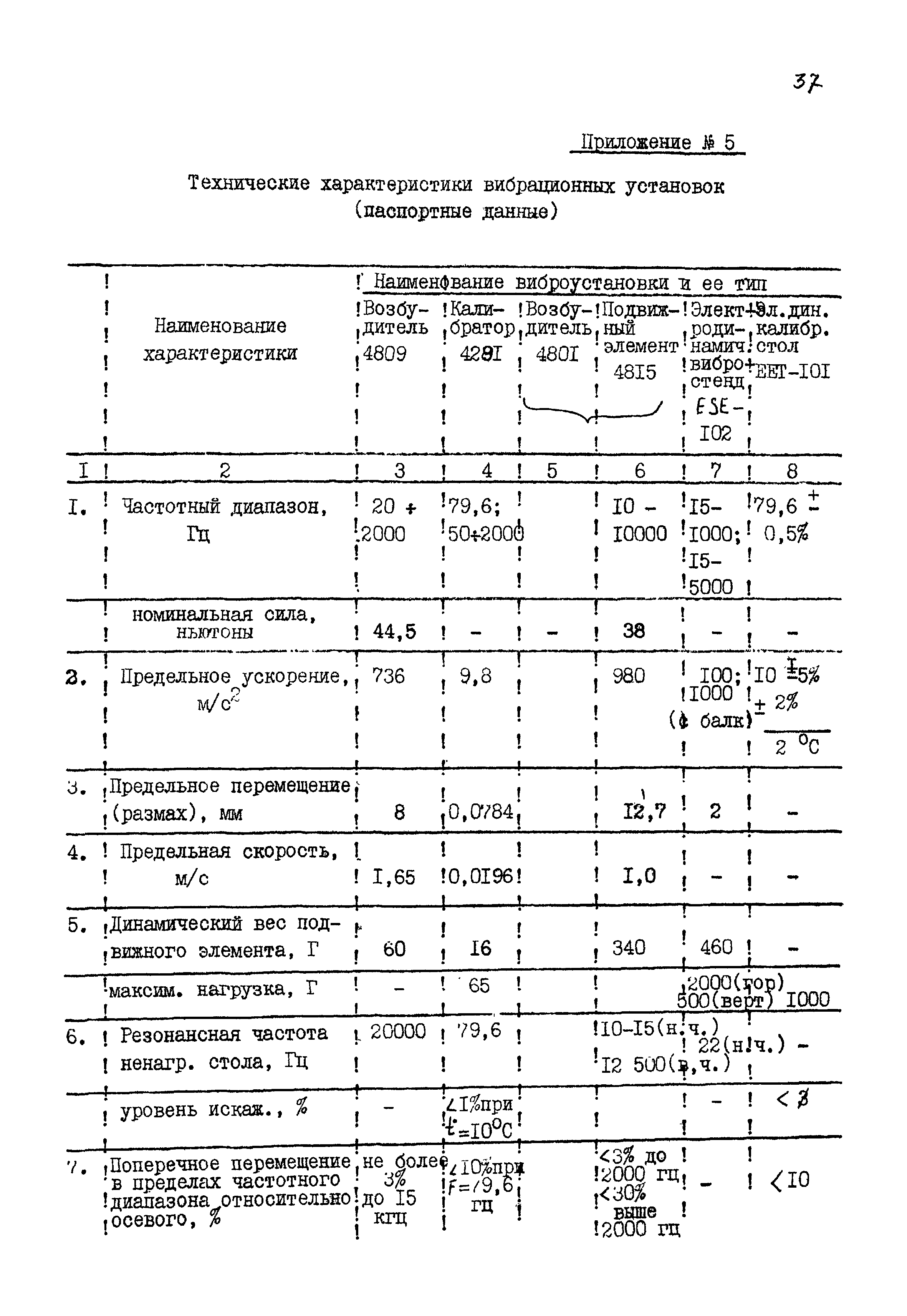 МИ 246-82