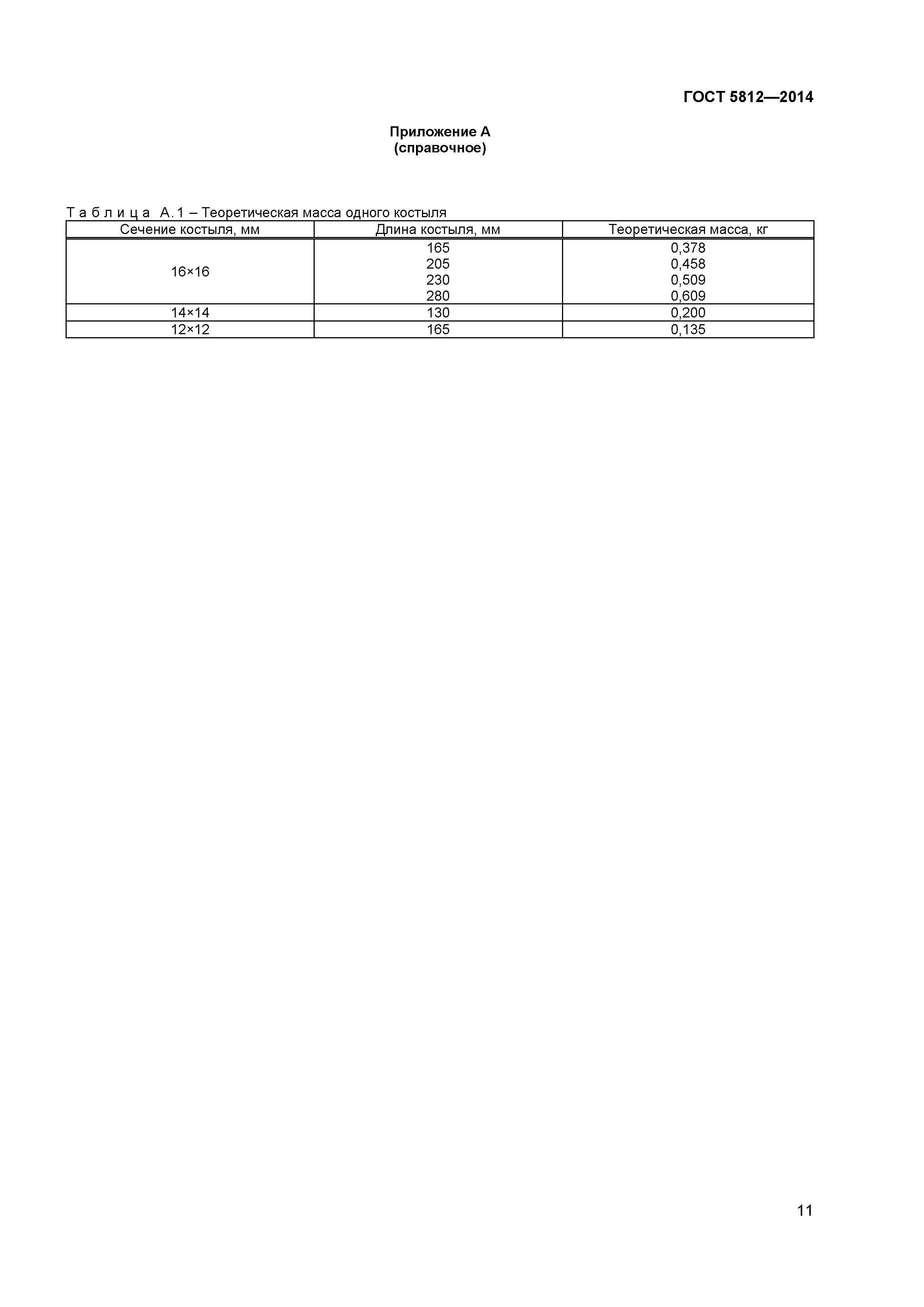 ГОСТ 5812-2014