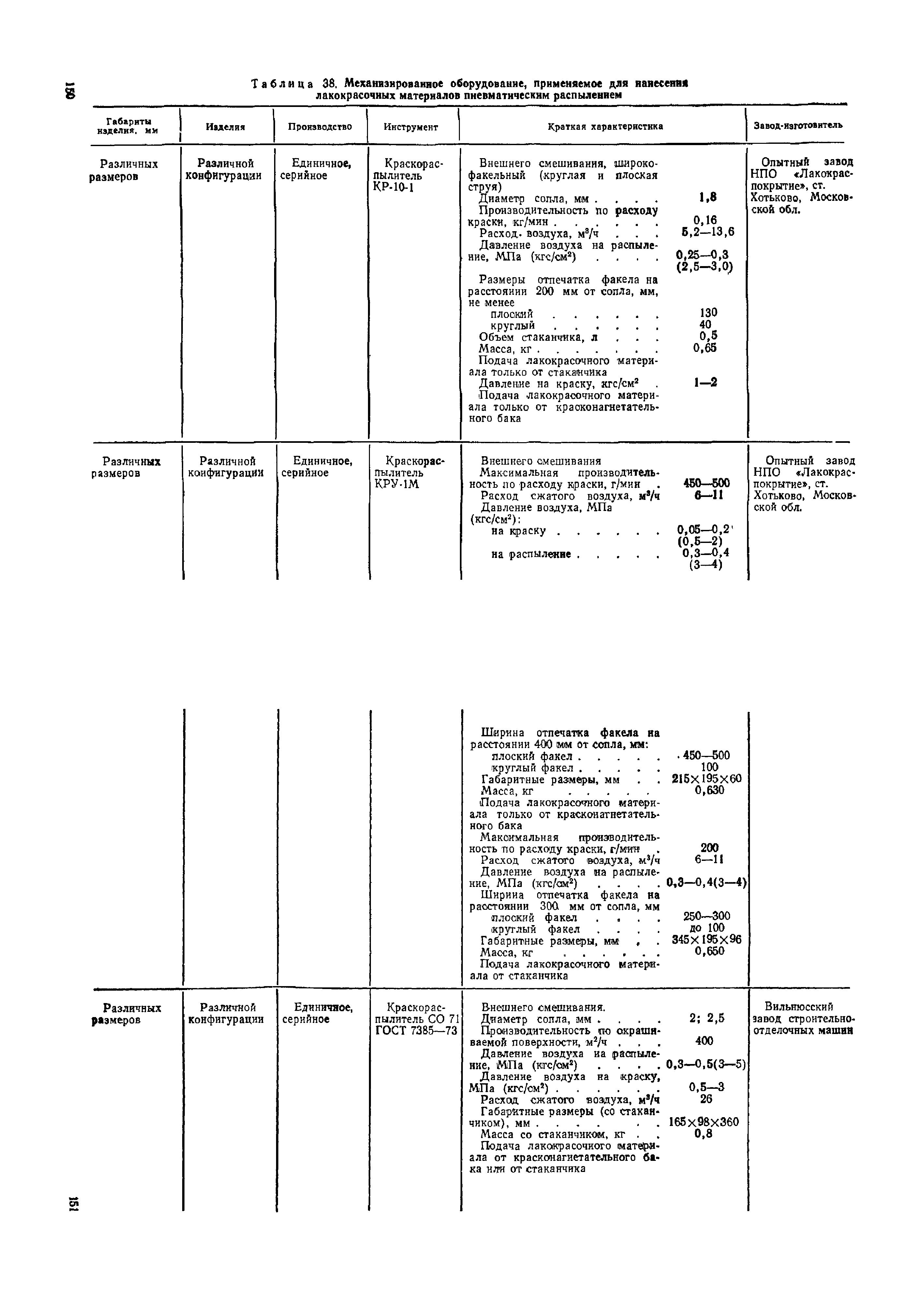 ОМТРМ 7312-010-78