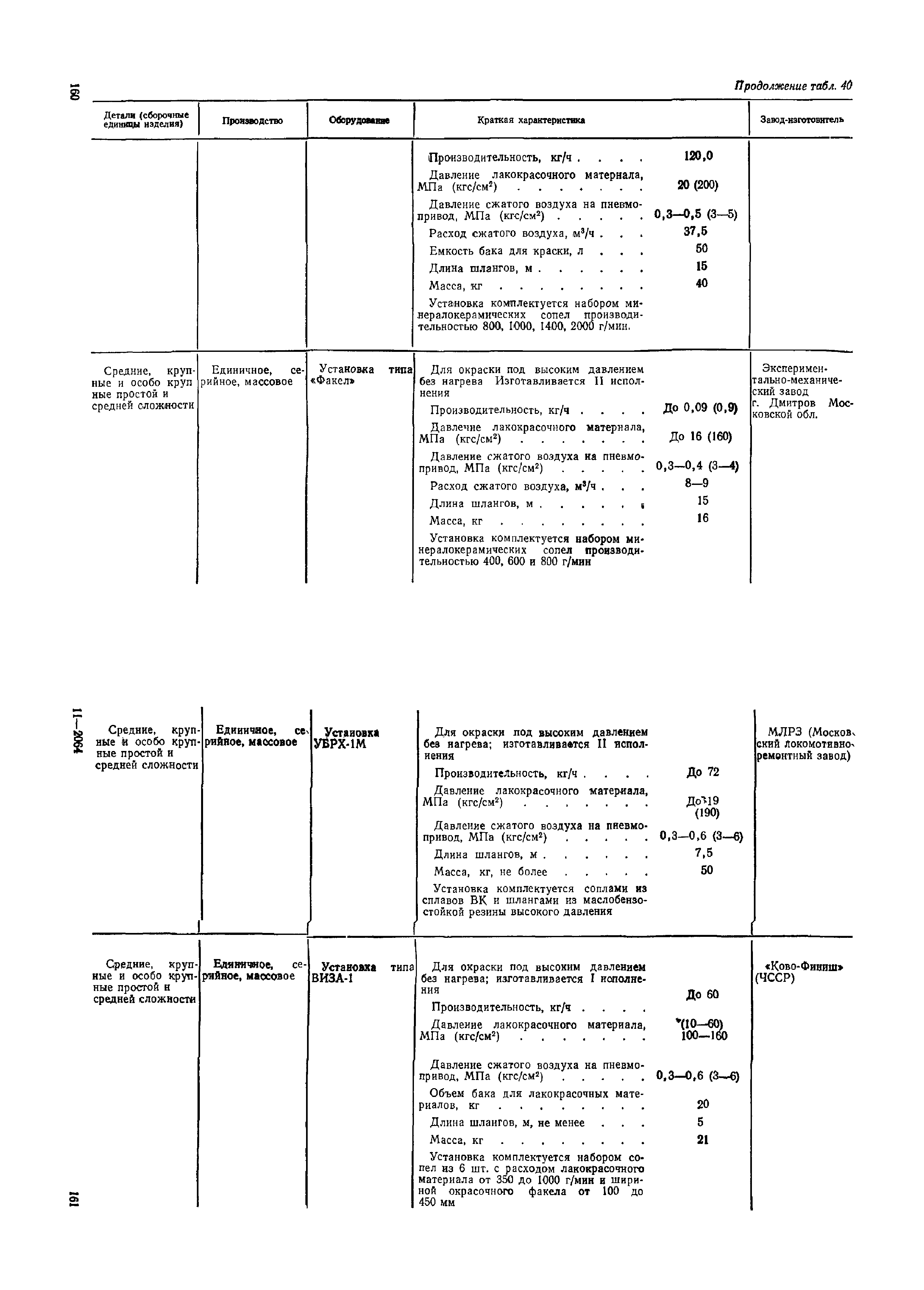 ОМТРМ 7312-010-78