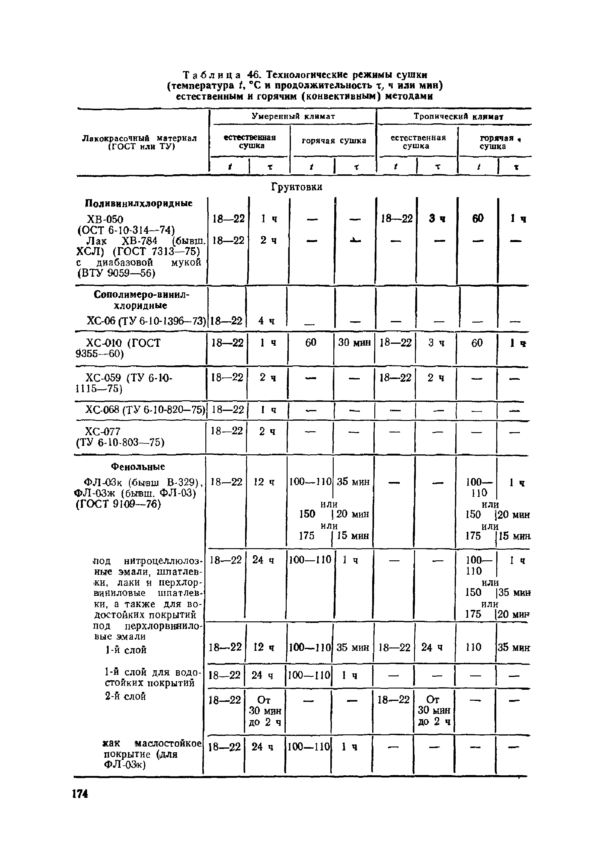 ОМТРМ 7312-010-78