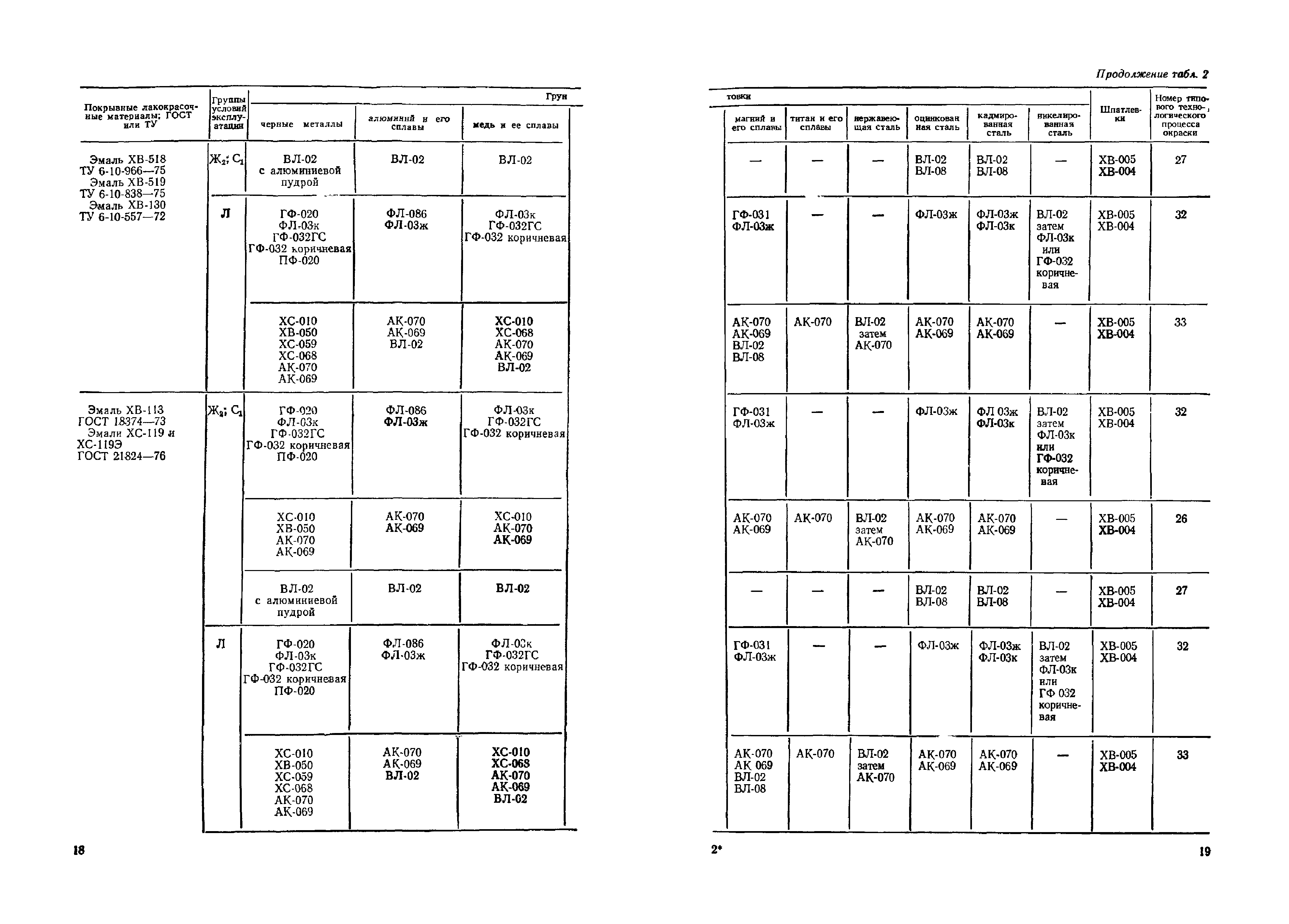 ОМТРМ 7312-010-78