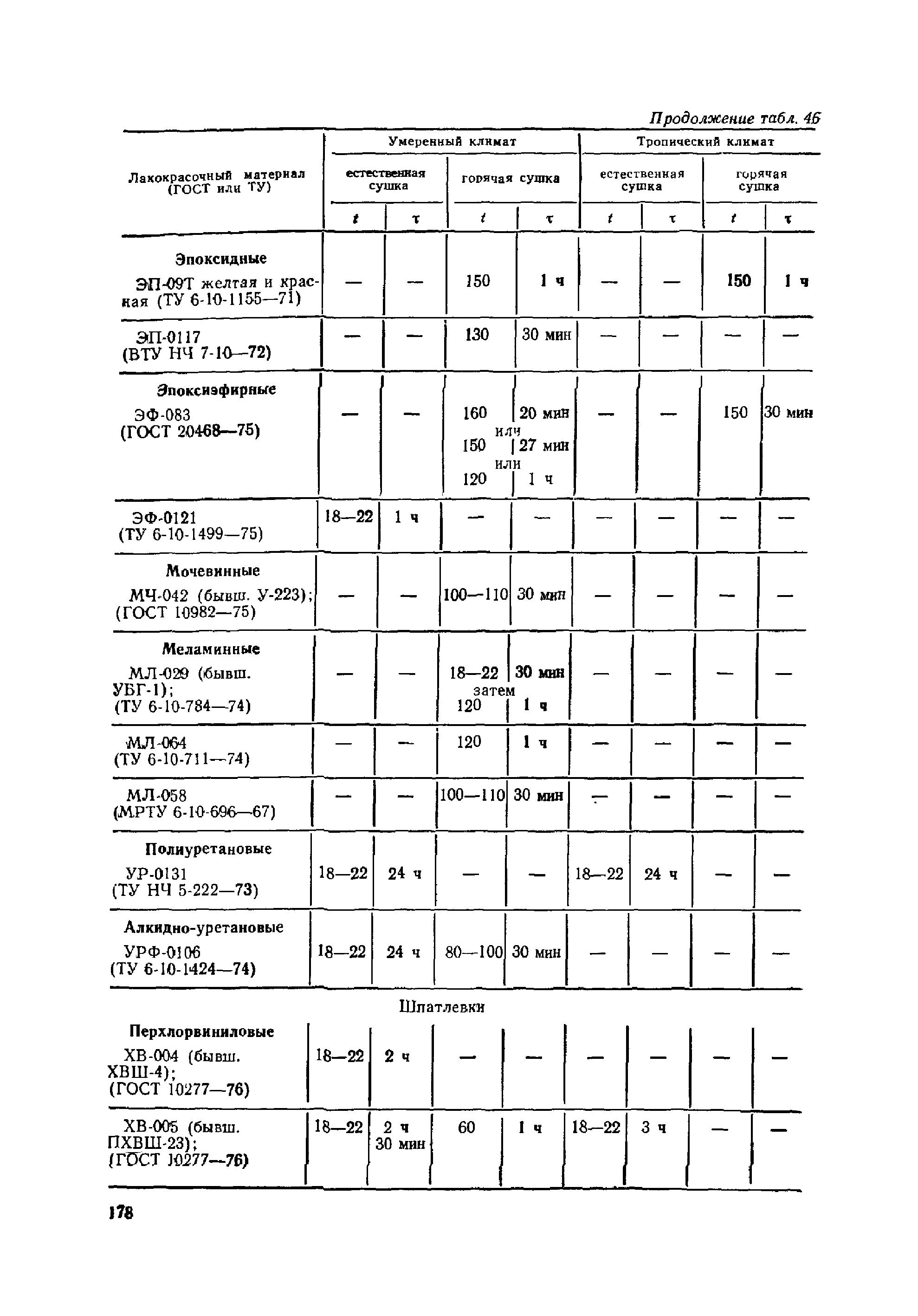 ОМТРМ 7312-010-78