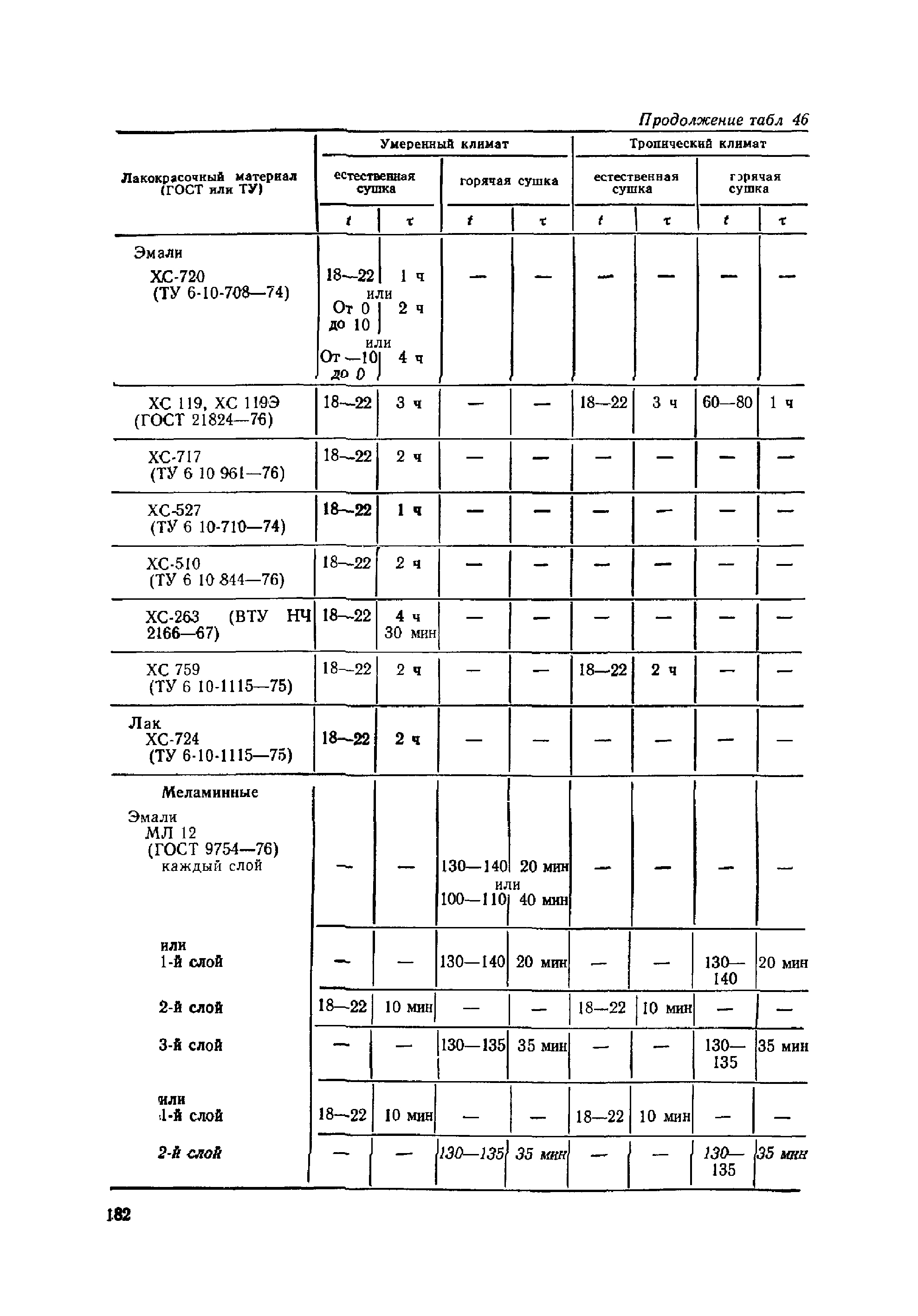 ОМТРМ 7312-010-78