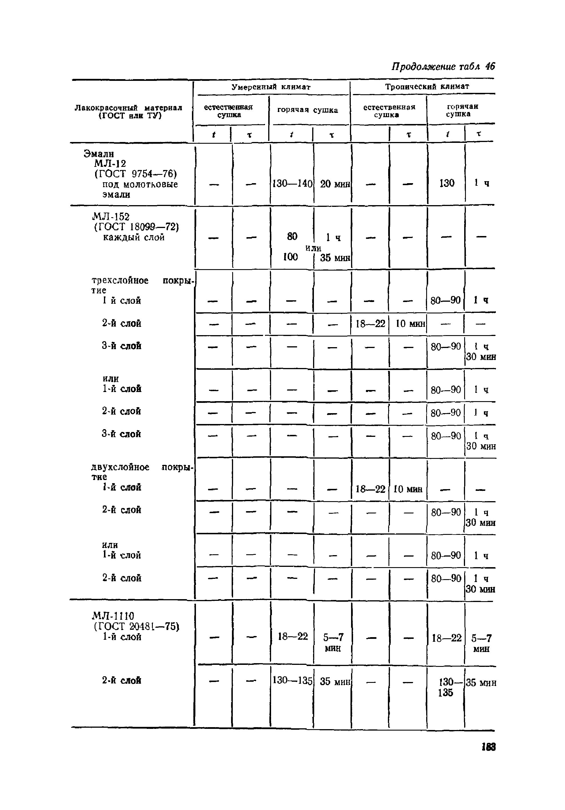 ОМТРМ 7312-010-78