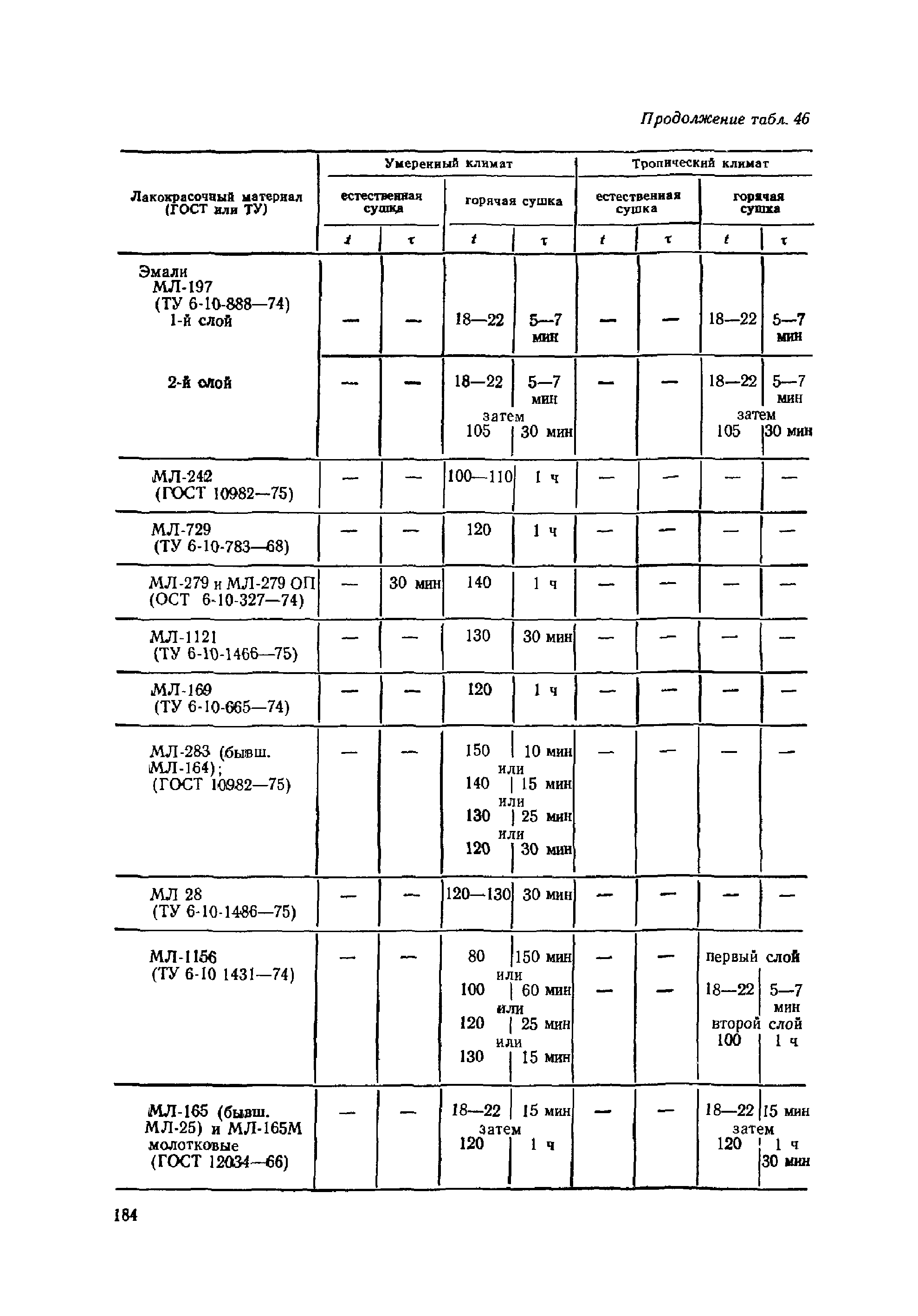 ОМТРМ 7312-010-78