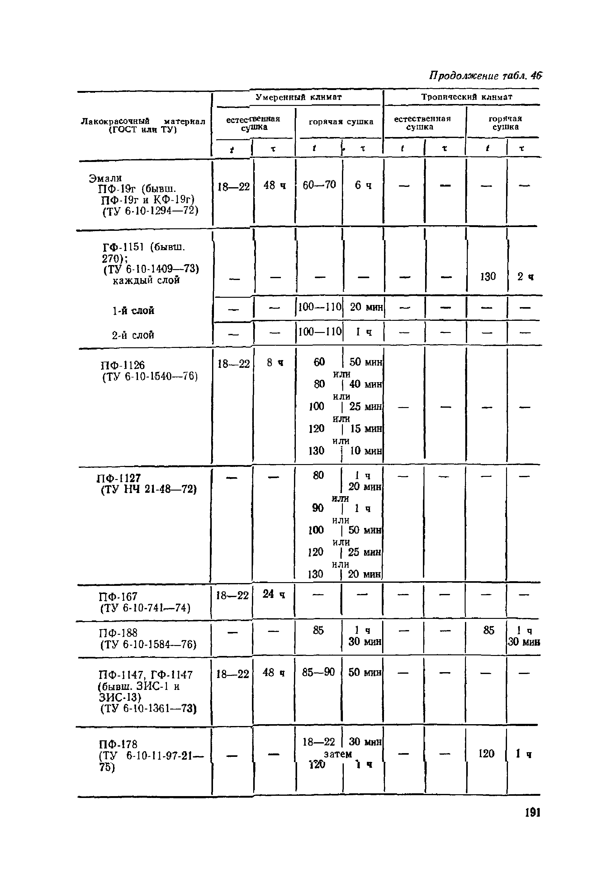 ОМТРМ 7312-010-78