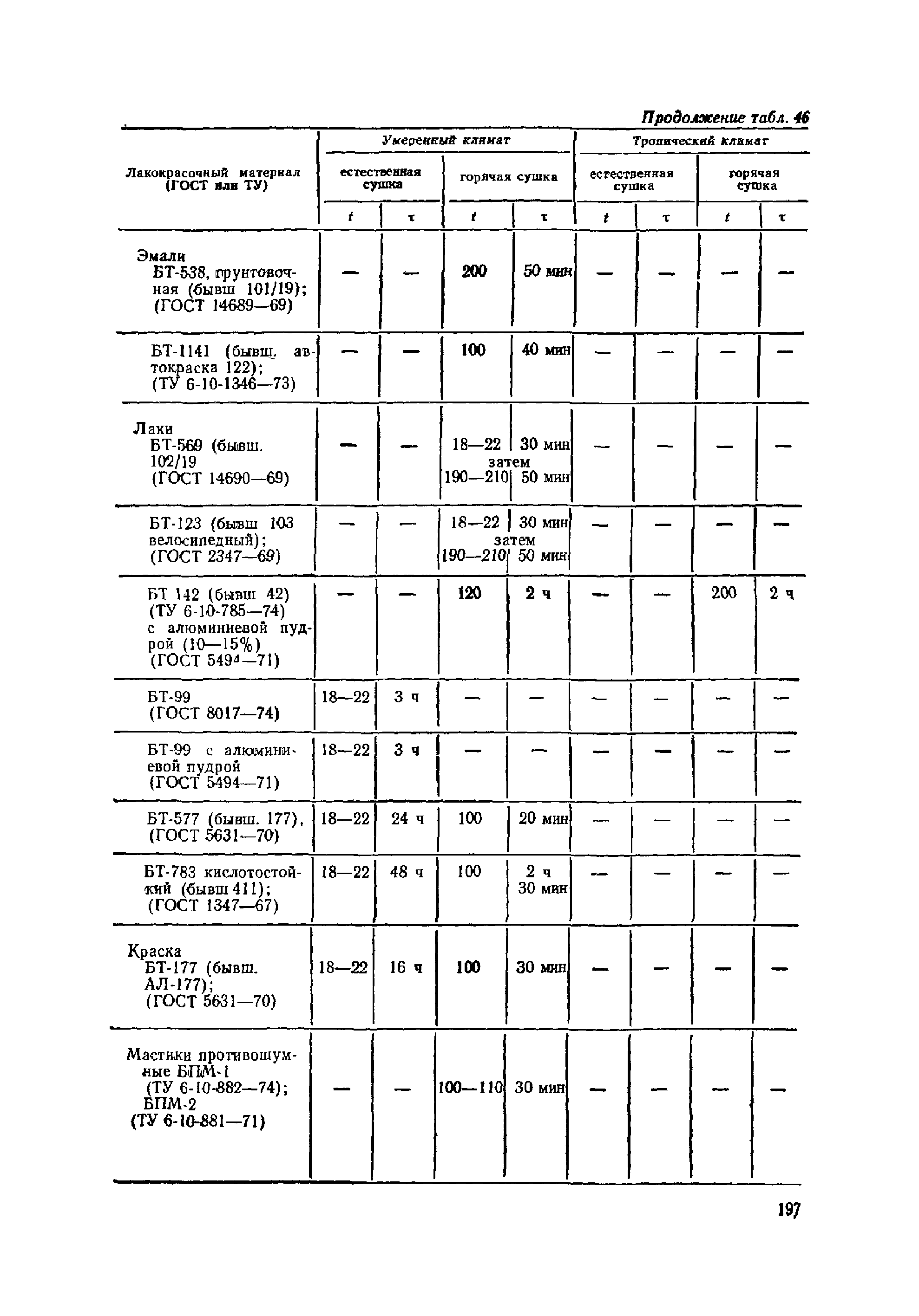 ОМТРМ 7312-010-78