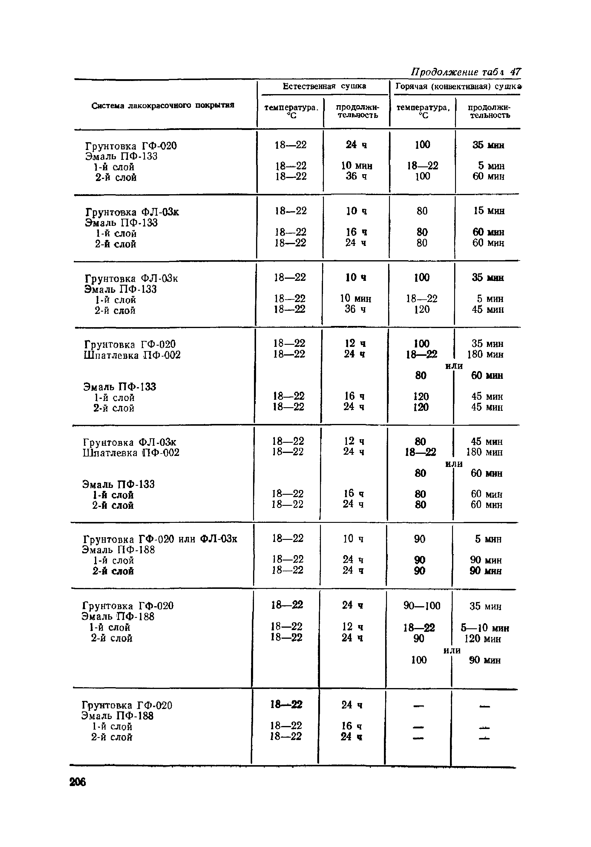 ОМТРМ 7312-010-78