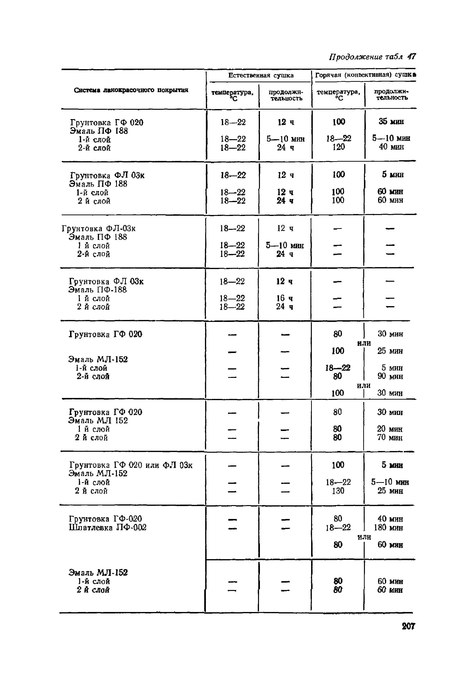 ОМТРМ 7312-010-78