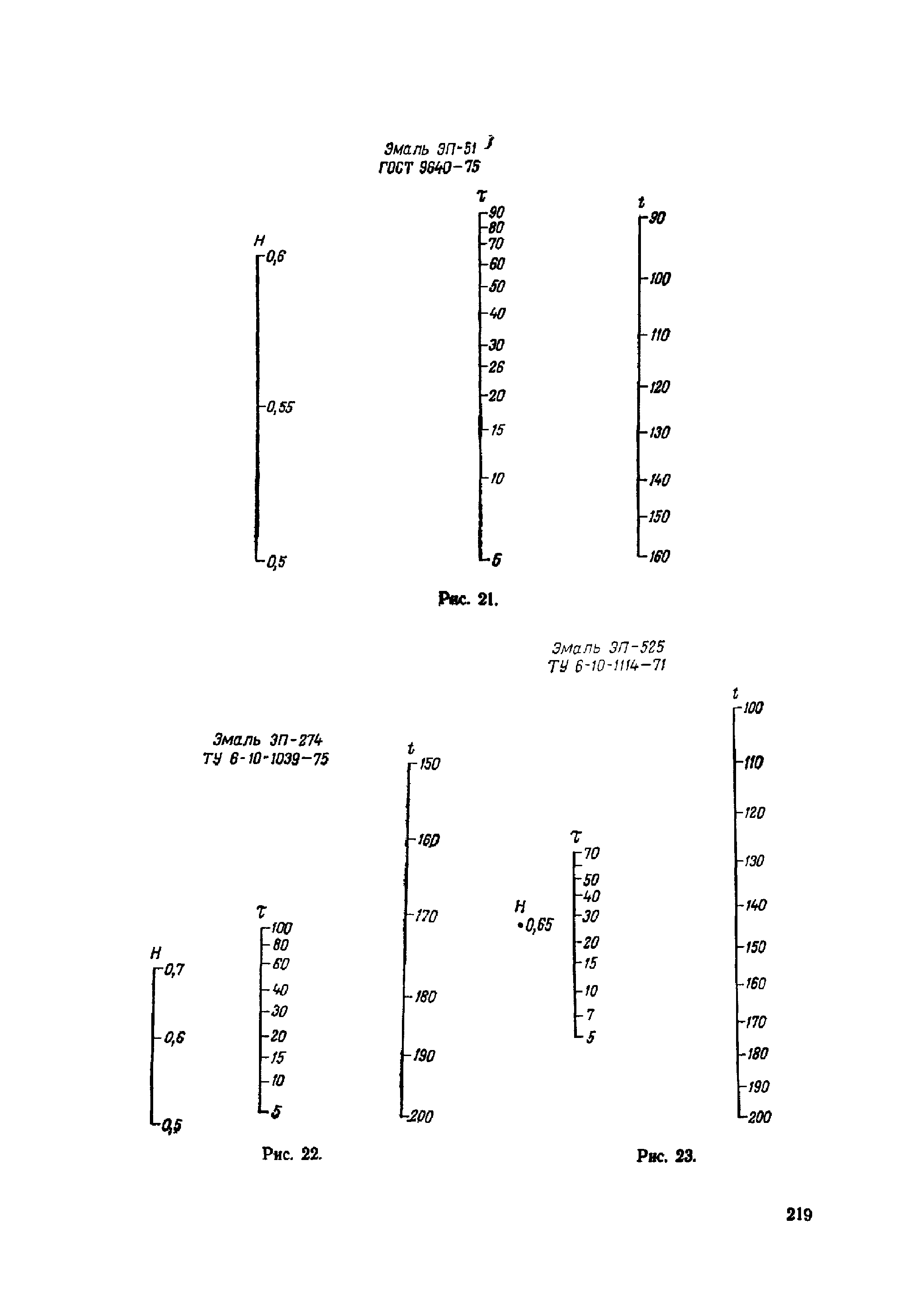 ОМТРМ 7312-010-78