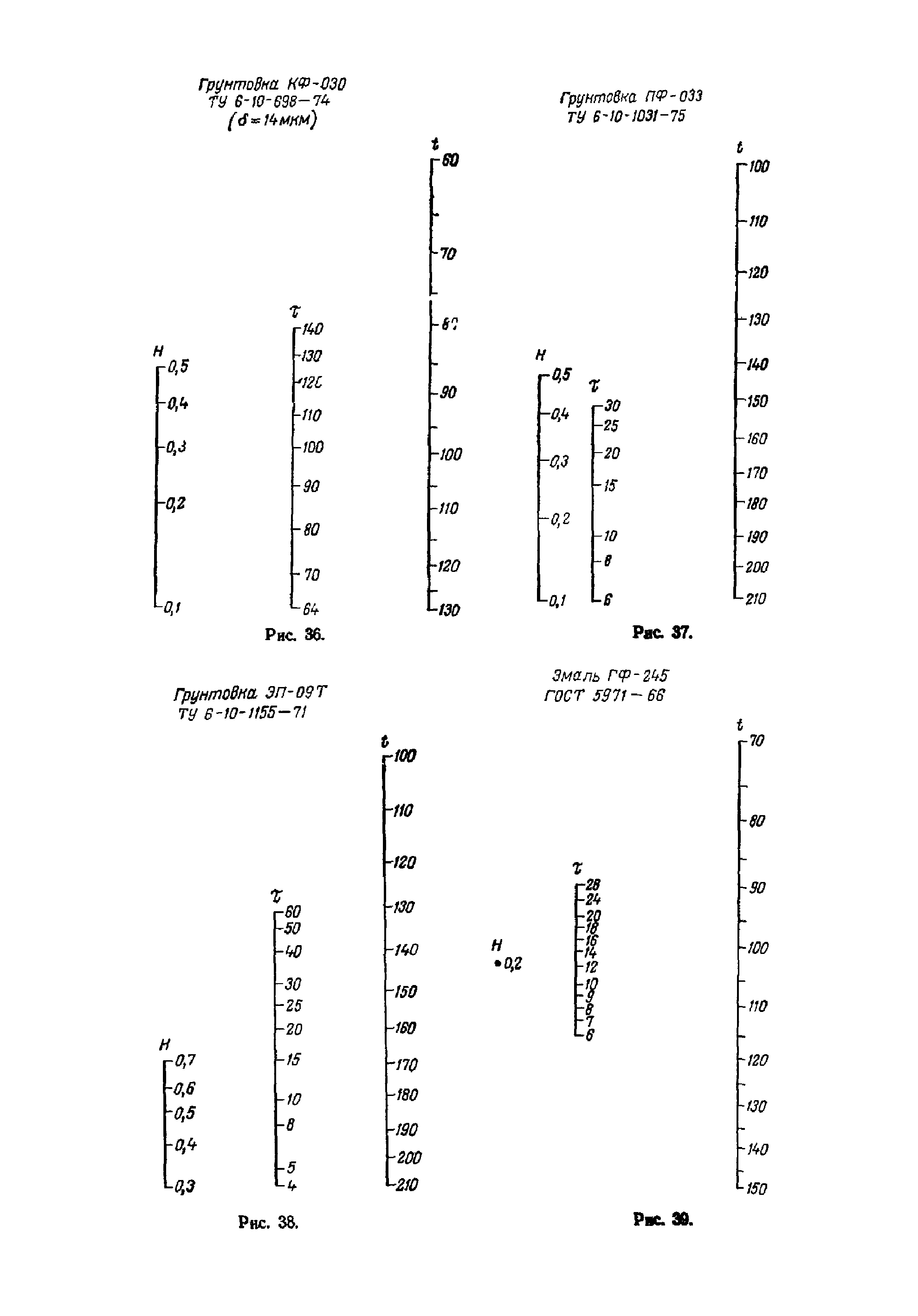 ОМТРМ 7312-010-78