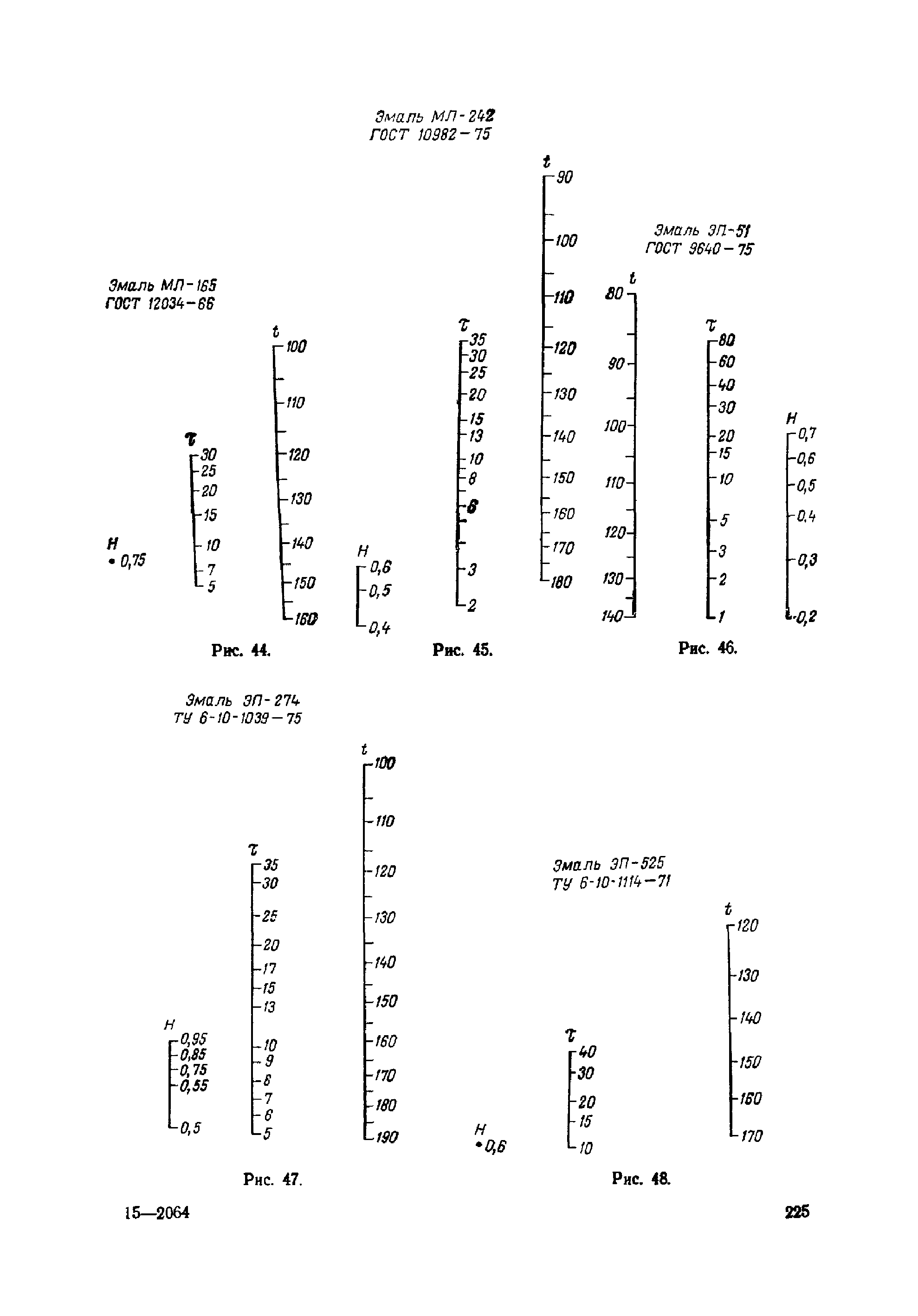 ОМТРМ 7312-010-78