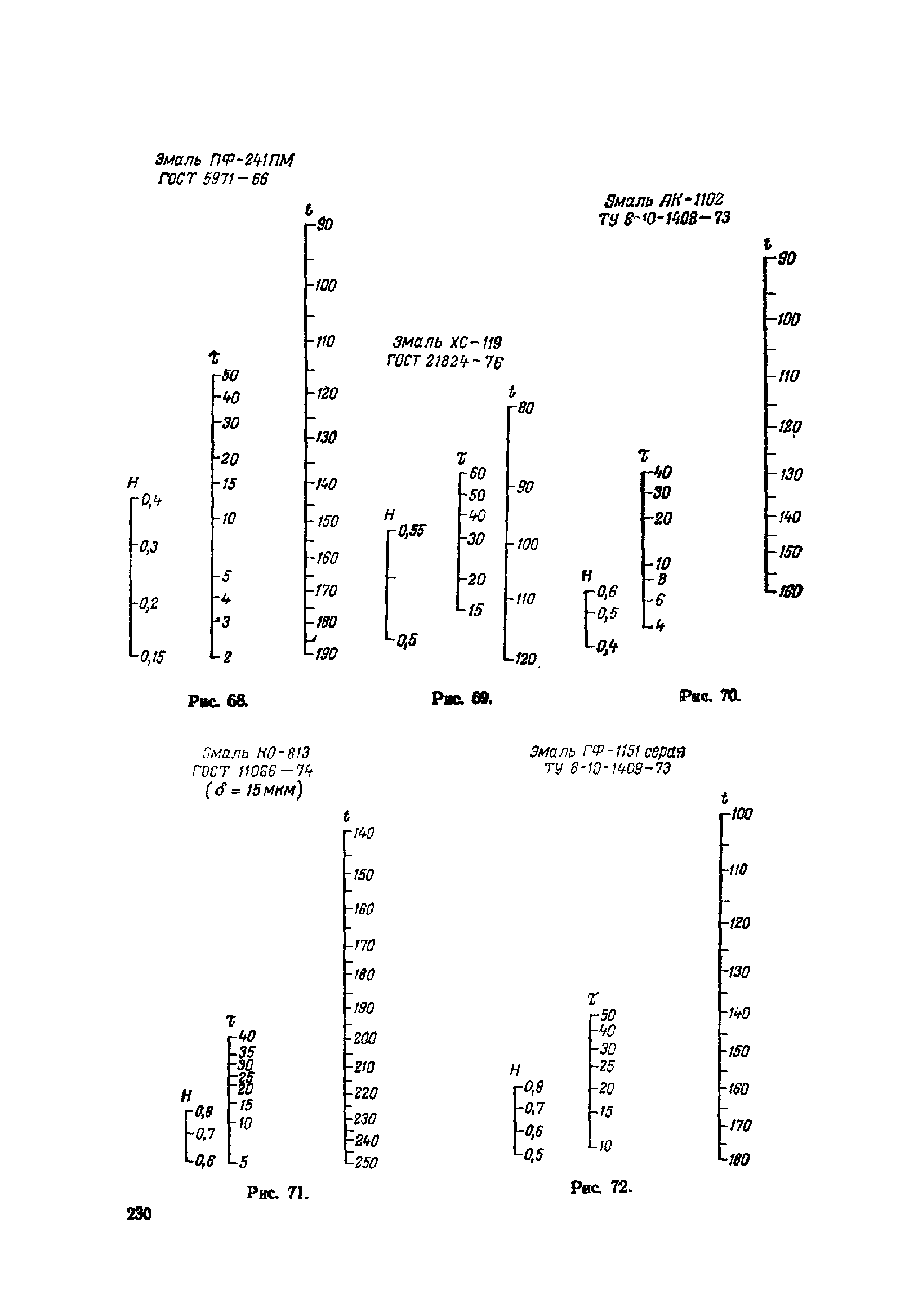 ОМТРМ 7312-010-78