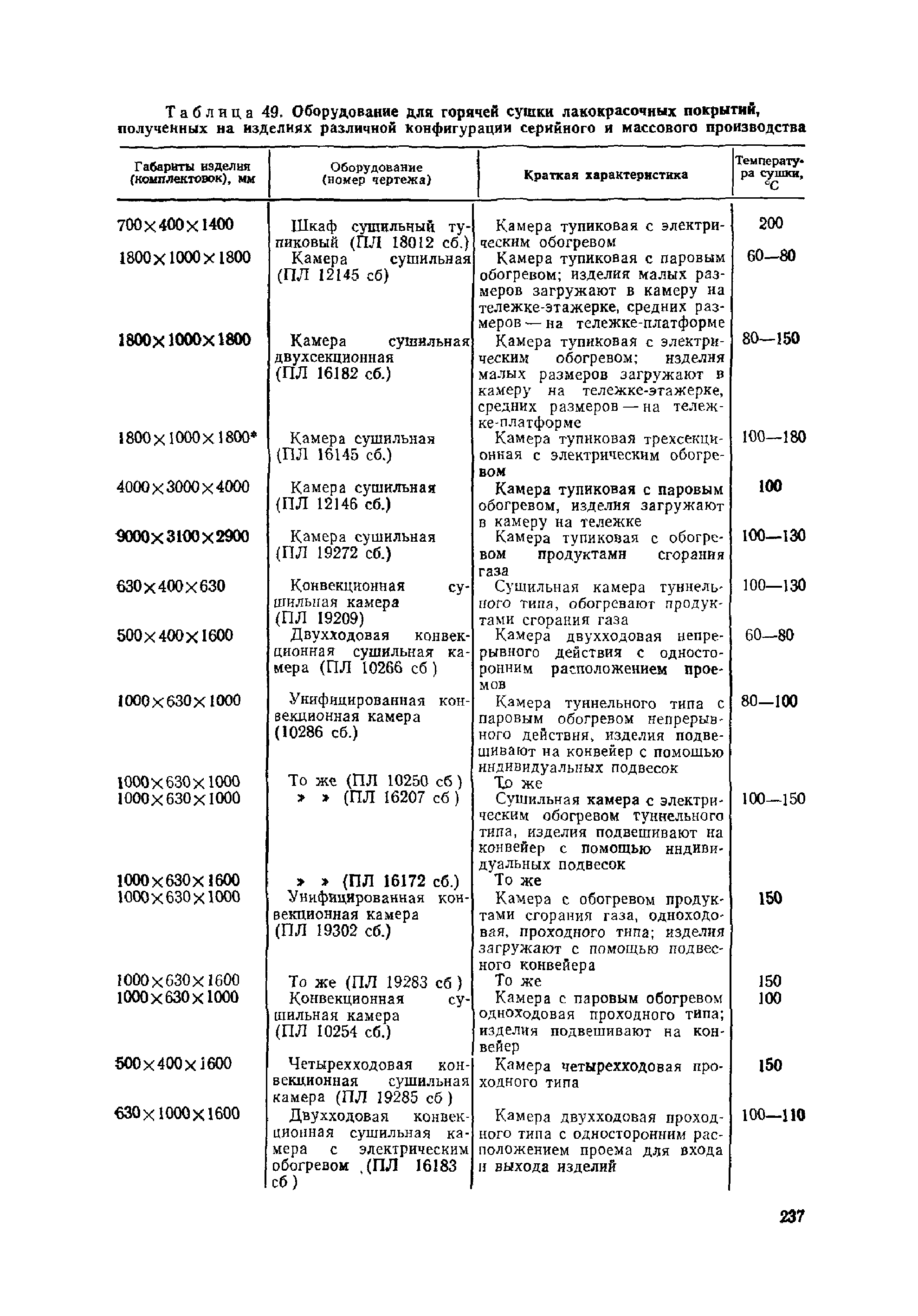 ОМТРМ 7312-010-78