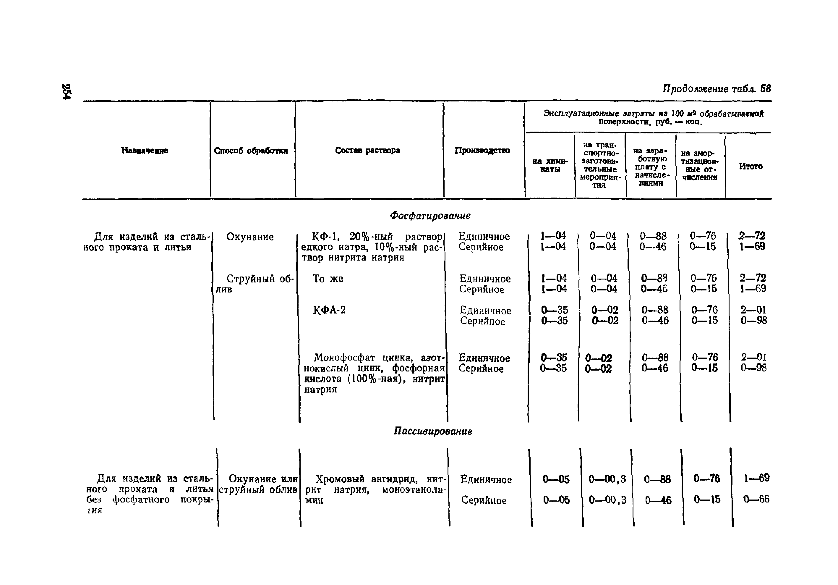 ОМТРМ 7312-010-78