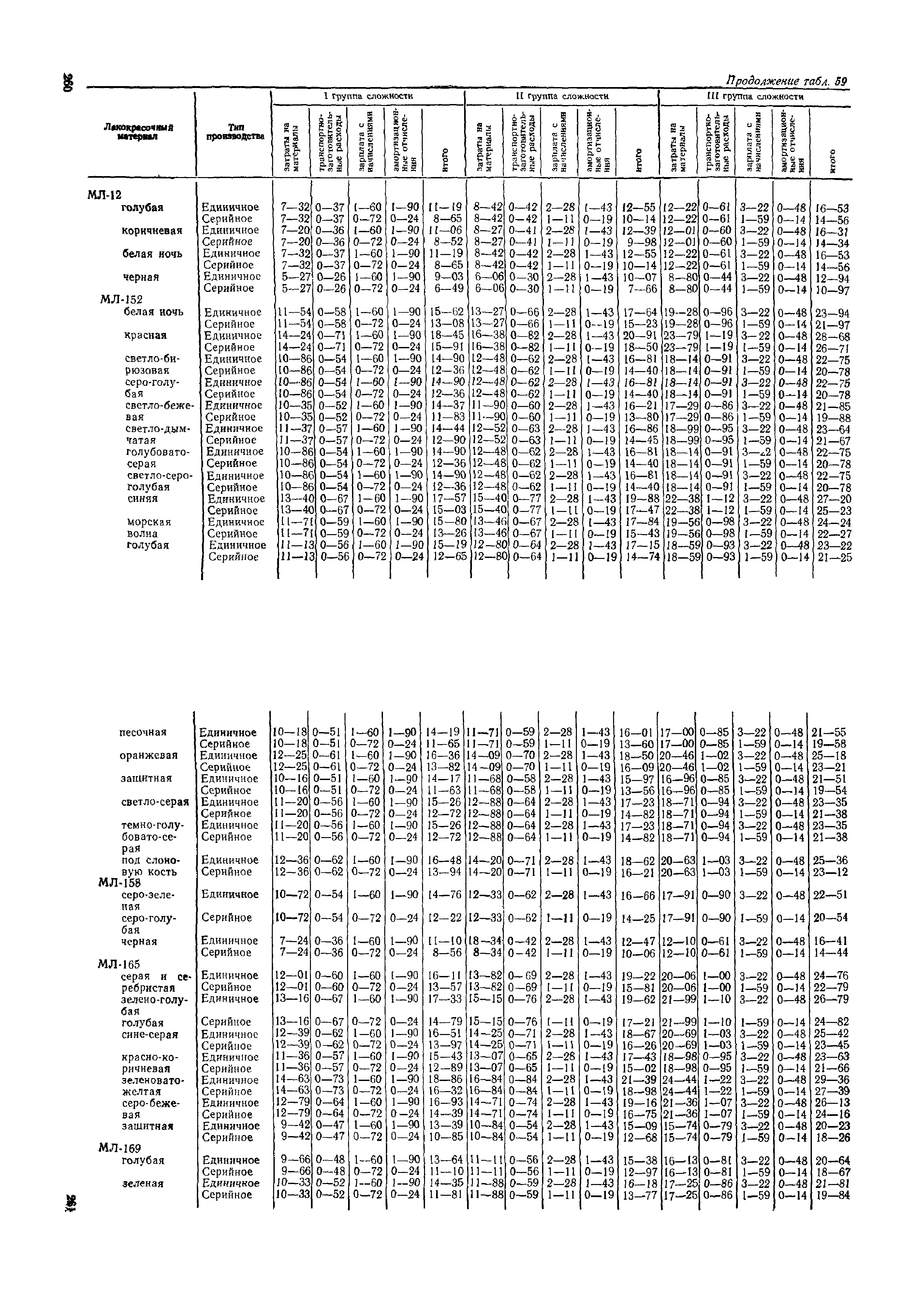 ОМТРМ 7312-010-78