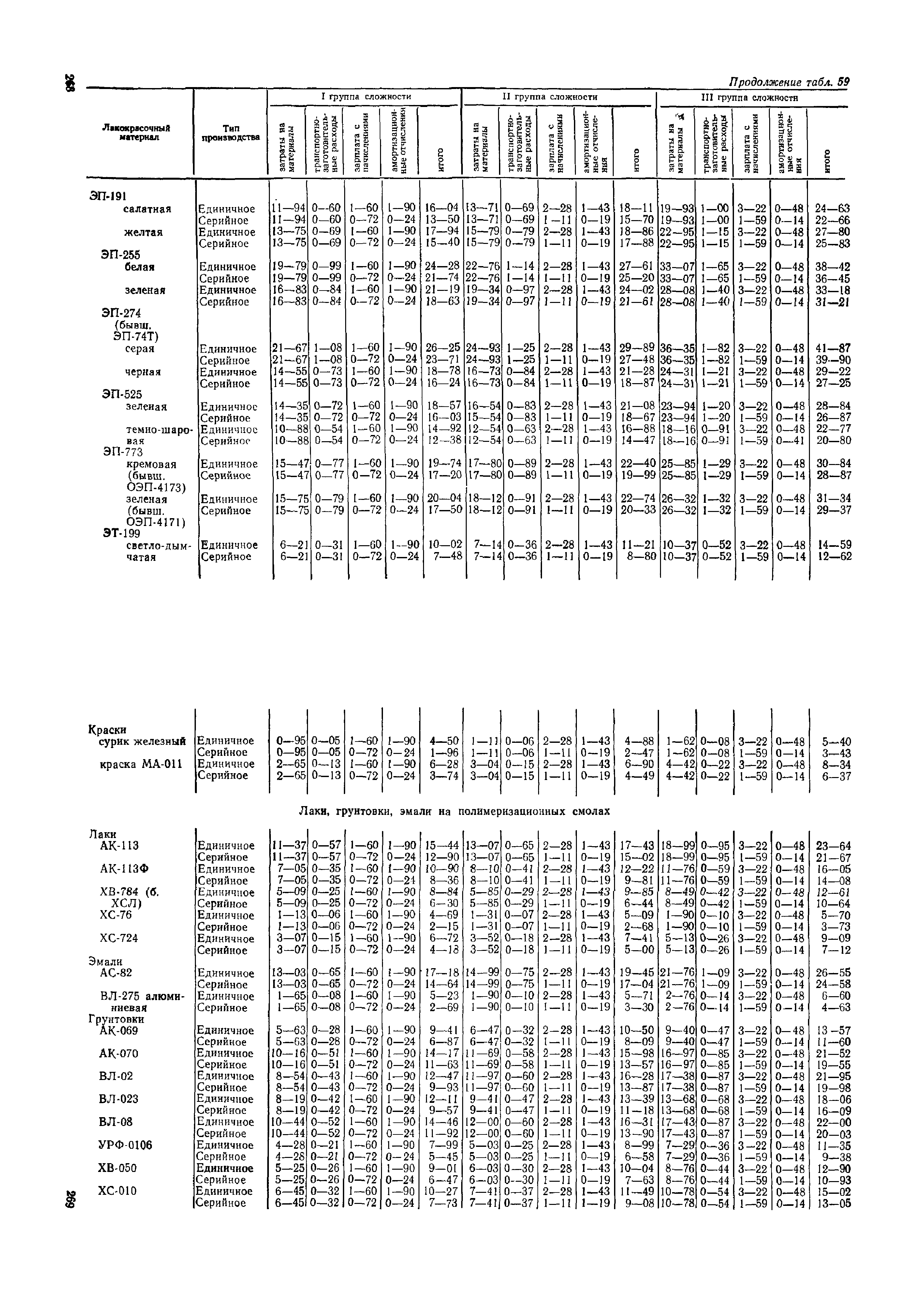 ОМТРМ 7312-010-78