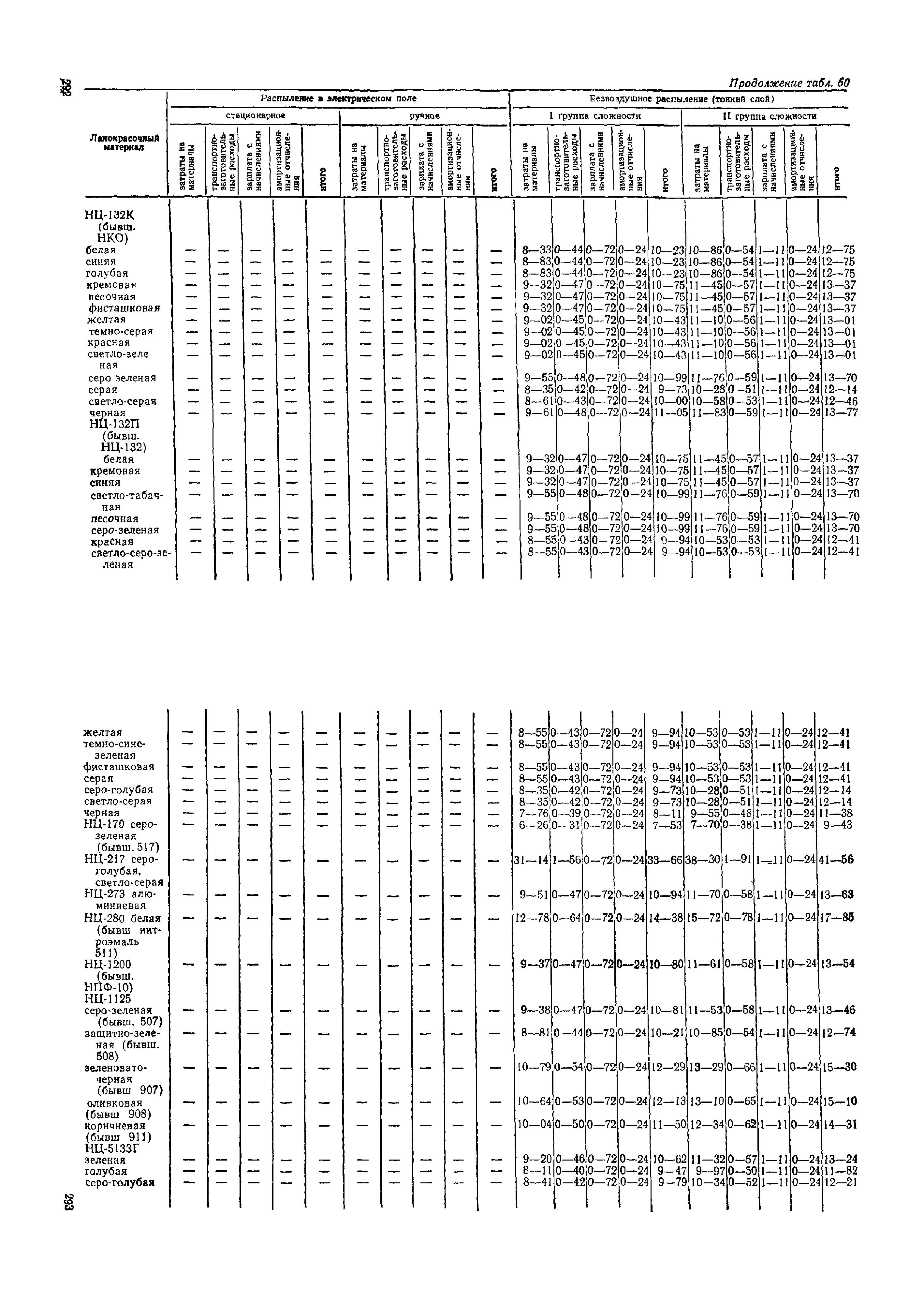 ОМТРМ 7312-010-78