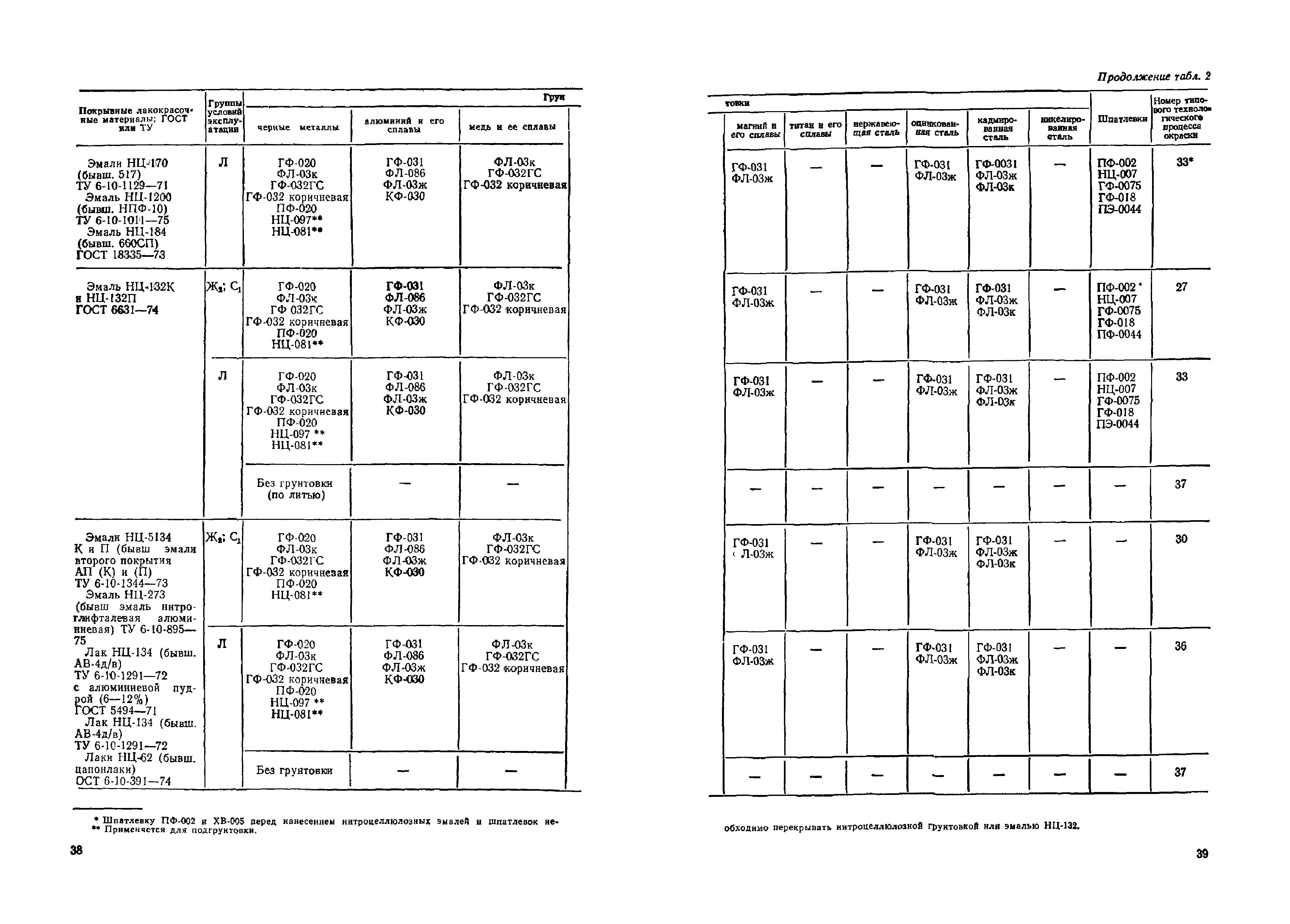 ОМТРМ 7312-010-78