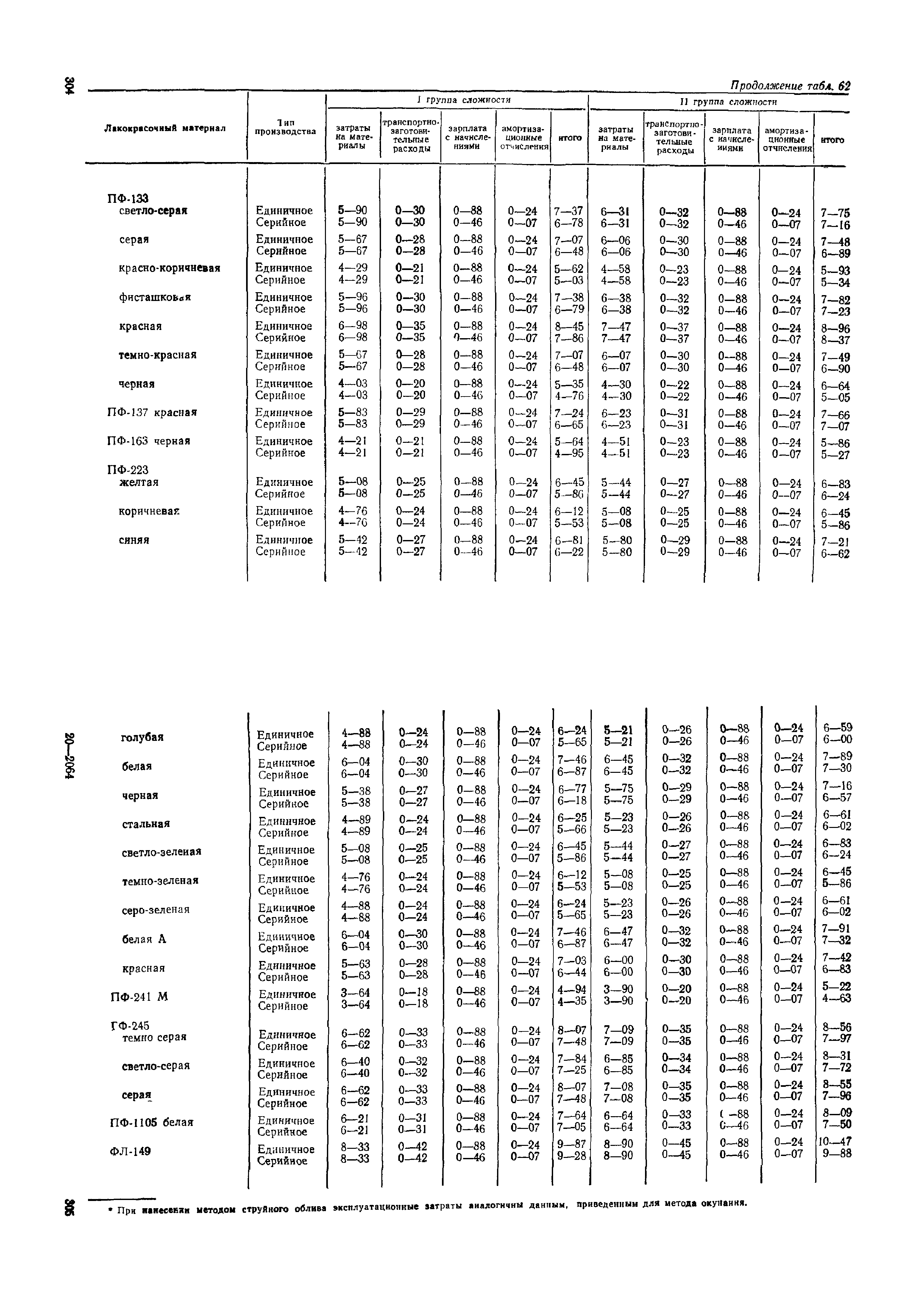 ОМТРМ 7312-010-78