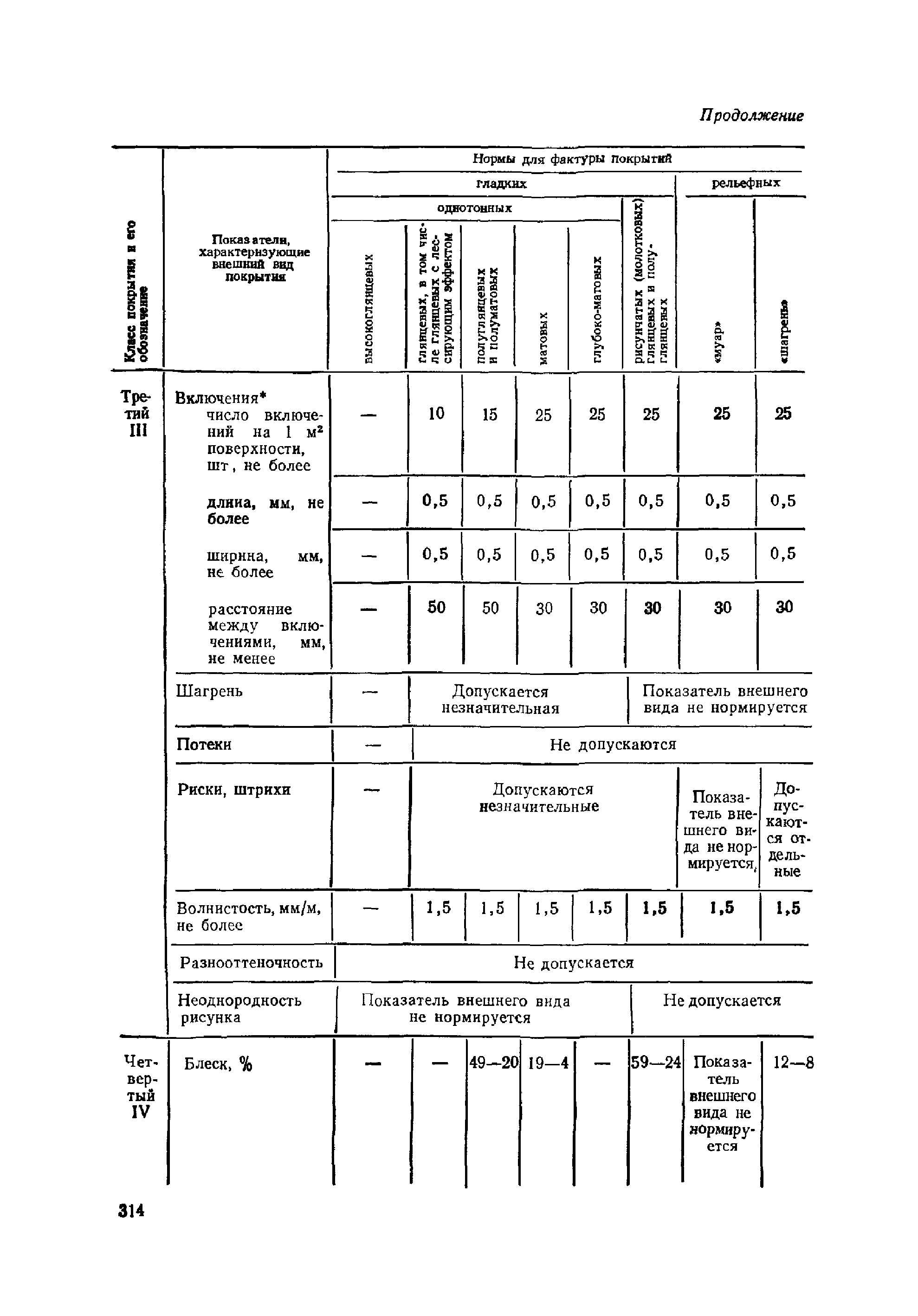 ОМТРМ 7312-010-78