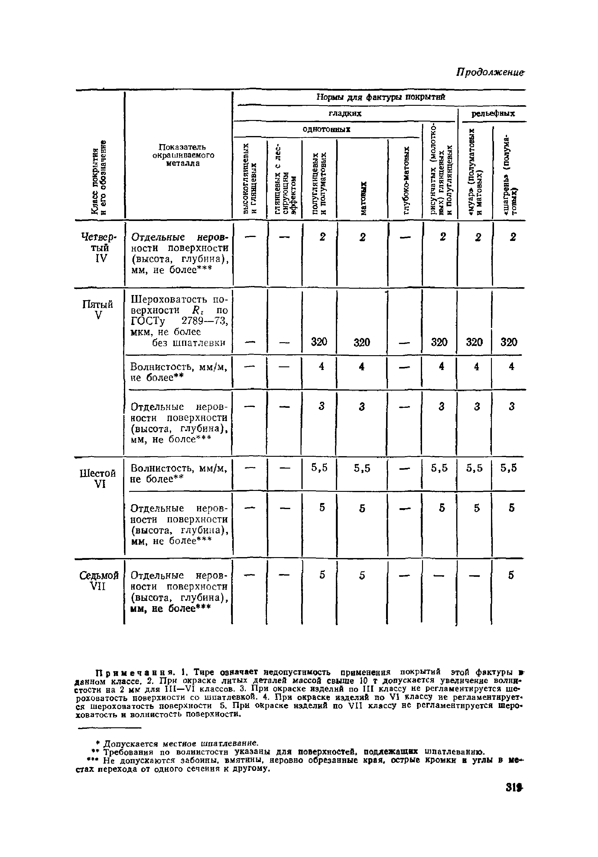 ОМТРМ 7312-010-78