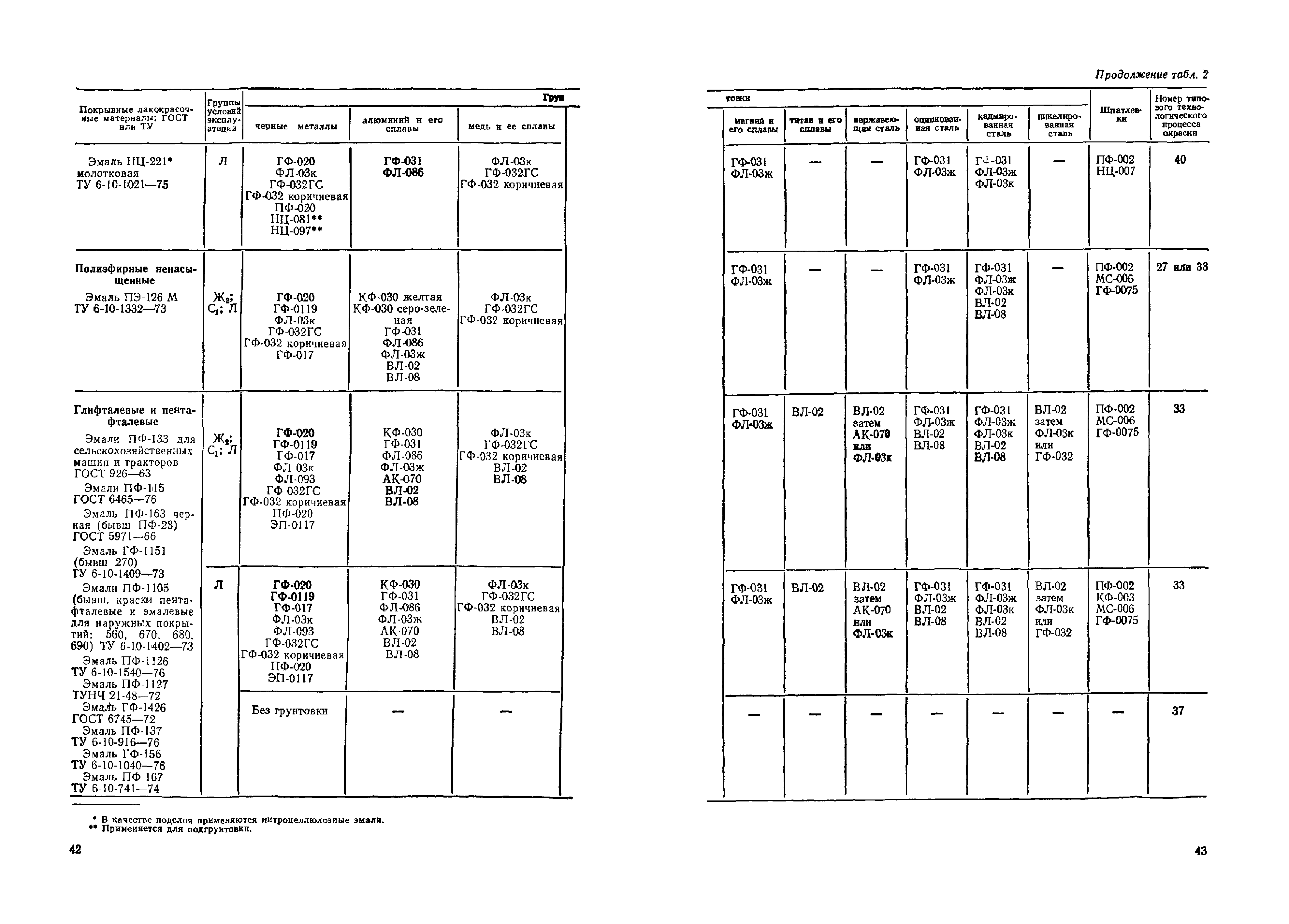 ОМТРМ 7312-010-78