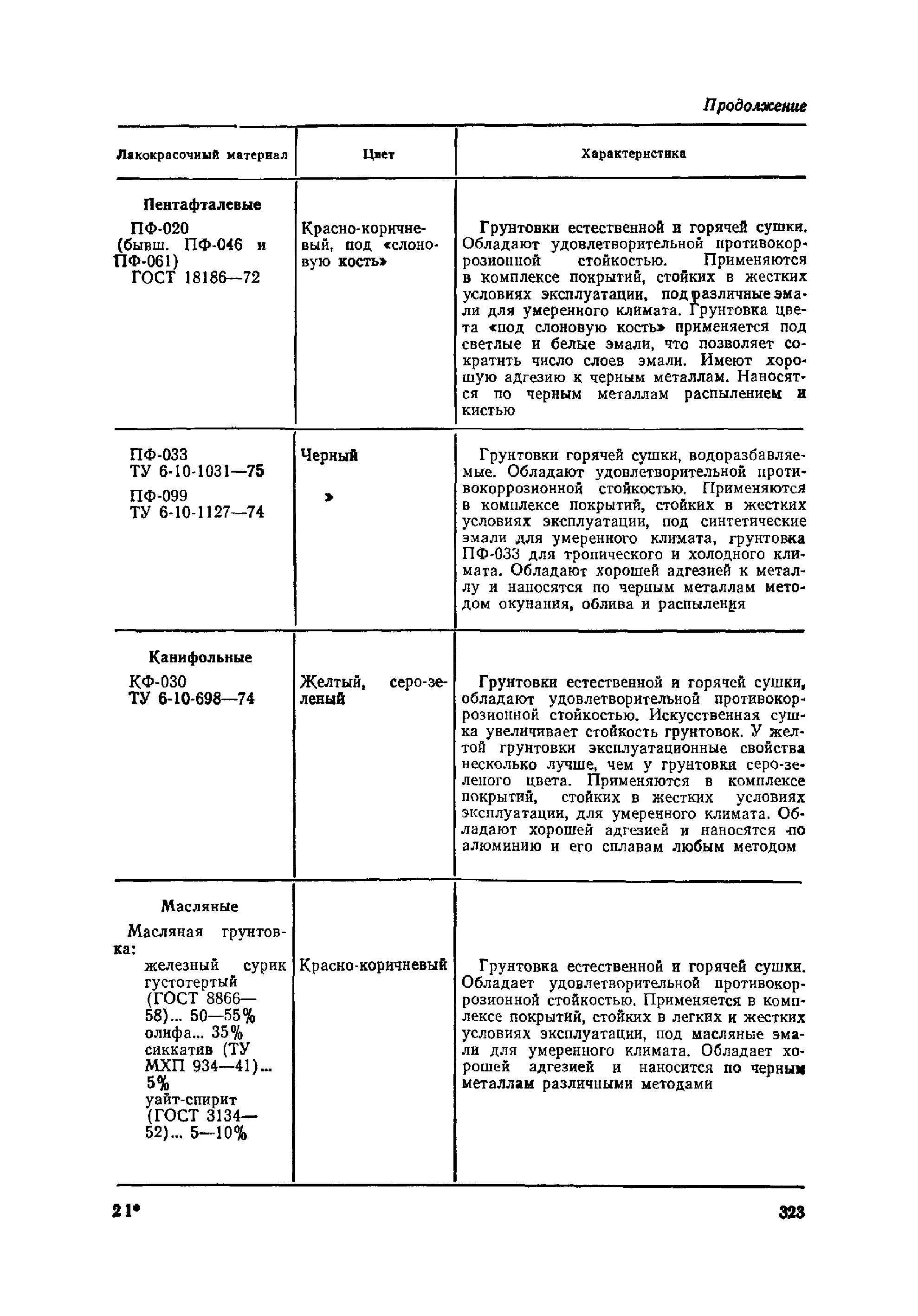 ОМТРМ 7312-010-78