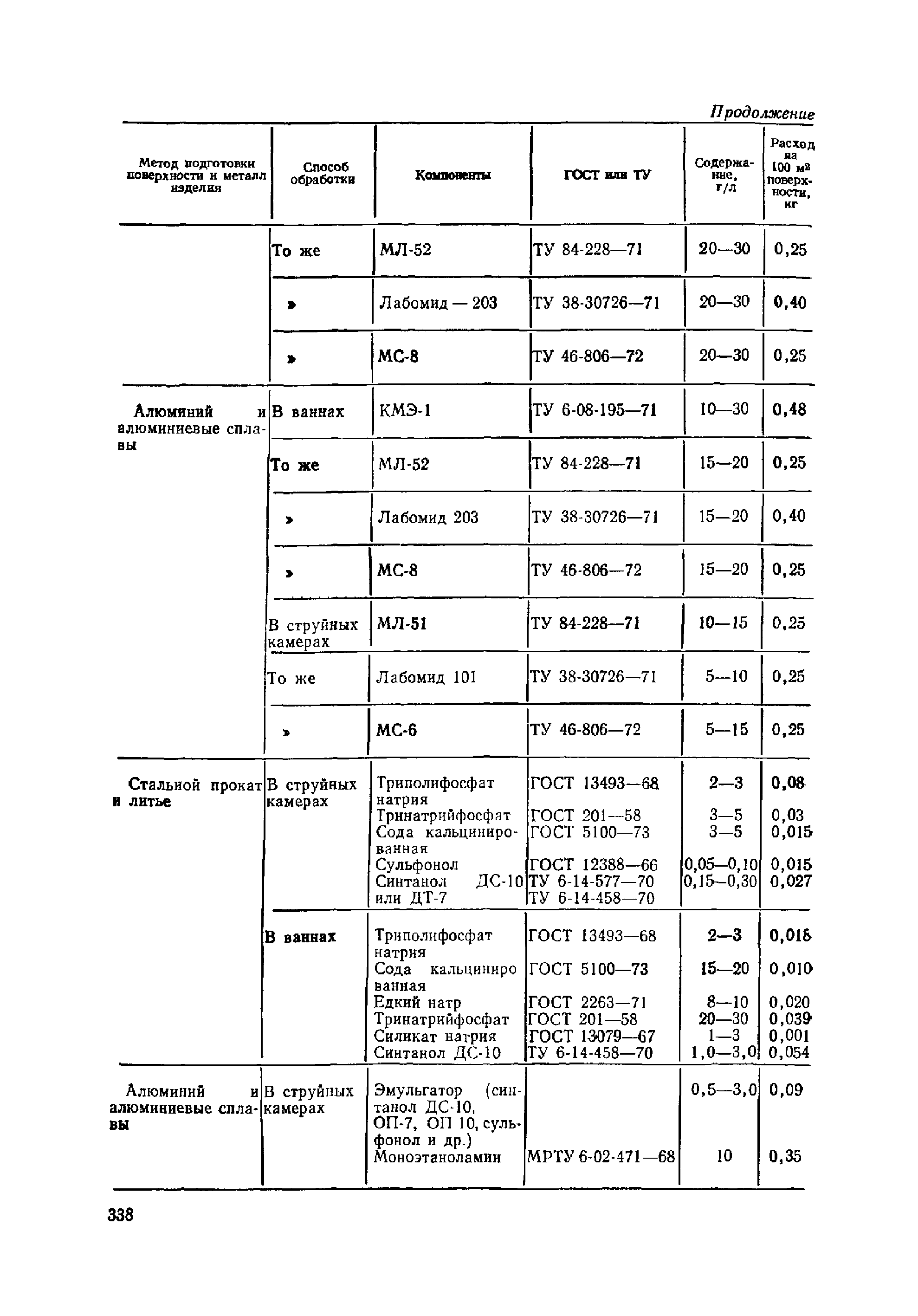 ОМТРМ 7312-010-78