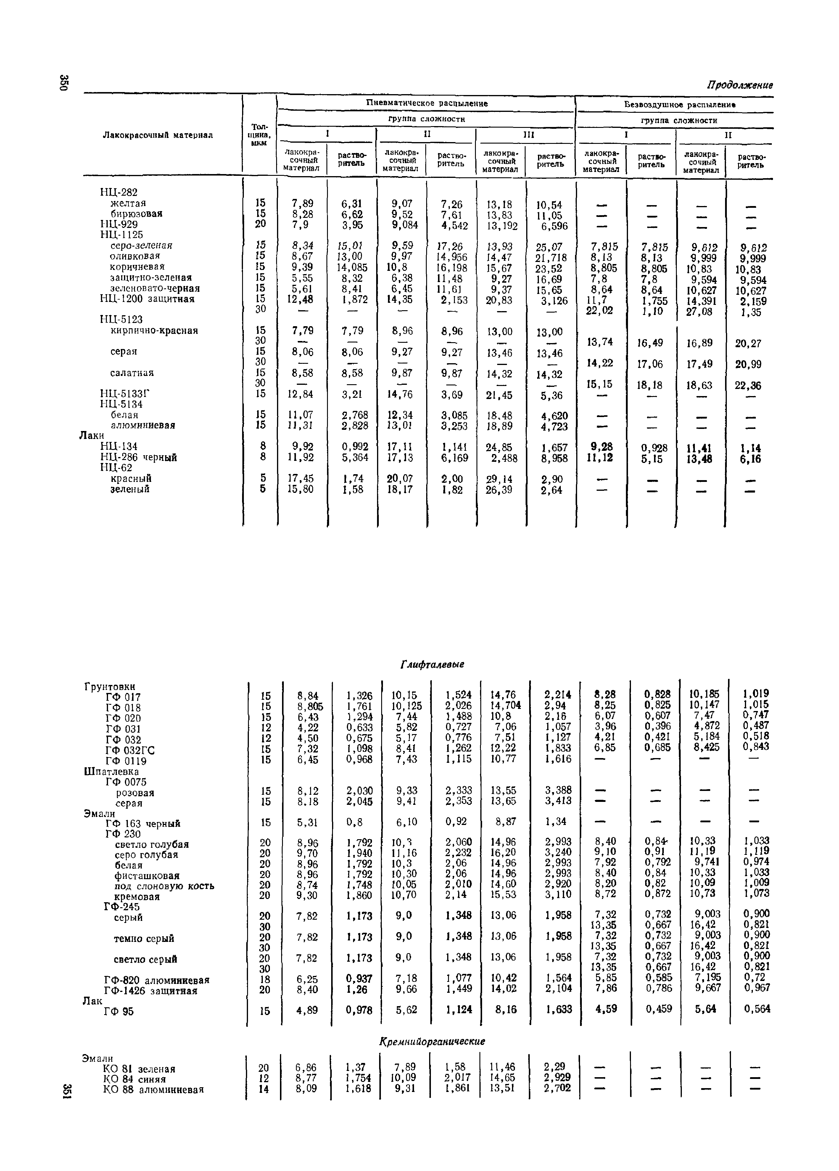 ОМТРМ 7312-010-78